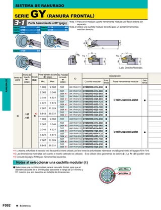 F092
ID
H
.187
.197
R
1.969 2.362 .551 (4K1R4H11) GYM25RD-H14-050 a
GYHRUS20D00-M25R a
2.362 3.346
.551 (4K1R4H12) GYM25RD-H14-060 a
.984 (4K1R4H22) GYM25RD-H25-060 a
3.346 4.921
.551 (4K1R4H13) GYM25RD-H14-085 a
.984 (4K1R4H23) GYM25RD-H25-085 a
4.921 7.874
.551 (4K1R4H14) GYM25RD-H14-125 a
.984 (4K1R4H24) GYM25RD-H25-125 a
7.087 11.024
.551 (4K1R4H15) GYM25RD-H14-180 a
.984 (4K1R4H25) GYM25RD-H25-180 a
9.843 39.331
.551 (4K1R4H16) GYM25RD-H14-250 a
.984 (4K1R4H26) GYM25RD-H25-250 a
1.969 2.362 .551 (4M1R4H11) GYM25RD-H14-050 a
GYHRUS24E00-M25R a
2.362 3.346
.551 (4M1R4H12) GYM25RD-H14-060 a
.984 (4M1R4H22) GYM25RD-H25-060 a
3.346 4.921
.551 (4M1R4H13) GYM25RD-H14-085 a
.984 (4M1R4H23) GYM25RD-H25-085 a
4.921 7.874
.551 (4M1R4H14) GYM25RD-H14-125 a
.984 (4M1R4H24) GYM25RD-H25-125 a
7.087 11.024
.551 (4M1R4H15) GYM25RD-H14-180 a
.984 (4M1R4H25) GYM25RD-H25-180 a
9.843 39.331
.551 (4M1R4H16) GYM25RD-H14-250 a
.984 (4M1R4H26) GYM25RD-H25-250 a
*3
*1
*1
*1
*1
*1
*1
*1
*1
*1
*1
GY2Mooooooooo-GS GY2Mooooooooo-MM
GY2Mooooooooo-GM GY2Mooooooooo-MS
GY1Gooooooooo-
GY2Mooooooooo-BM
3-1
GF
GS
*1
*2
*3
Fig. 1 Fig. 2
RANURADO
Nota 1) Para anvil modular y porta herramienta modular, por favor ordene por
separado.
Nota 2) Utilice una cuchilla modular derecha para un porta herrramientas
modular derecho.
Porta herramienta a 00° (plgs)
SERIE GY(RANURA FRONTAL)
SISTEMA DE RANURADO
Lado Derecho Mostrado.
Inserto Inserto
Inserto Inserto
Inserto
Inserto
Tamaño del
asiento
Ancho del
inserto
W3
(plgs)
Dirección
(R/L)
Primer diámetro de corte
D1 (plgs)
Min. Max.
Max. Profundidad
de ranurado
ar
(plgs)
Descripción
Cuchilla modular
Exis-
tencia
Porta herramienta modular
Exis-
tencia
D1 (Min.)
D1 (Max.)
Notas al seleccionar una cuchilla modular (1)
a : Existencia.
aSeleccione una cuchilla modular para el ranurado frontal, para que el
diámetro de corte en el primer paso este entre el rango de D1 mínimo y
D1 máximo que son descritos en la tabla de dimensiones.
La máxima profundidad de ranurado varia de acuerdo al inserto utilizado, por favor revise las profundidades máximas de ranurado para insertos en la página F014-F016.
Las dimensiones mostradas son cuando el inserto calibrador es utilizado. Si se utilizan otras geometrías los valores L1, L2, F1 y D1 pueden variar.
Consulte la página F096 para herramientas izquierdas.
 
