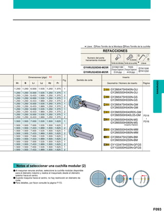 F093
Fig.
H1 B L1 L2 H2 F1
1.250 1.250 6.000 1.535 1.250 1.375 1
F014

F016
1.250 1.250 6.000 1.535 1.250 1.375 1
1.250 1.250 6.433 1.969 1.250 1.375 2
1.250 1.250 6.000 1.535 1.250 1.375 1
1.250 1.250 6.433 1.969 1.250 1.375 2
1.250 1.250 6.000 1.535 1.250 1.375 1
1.250 1.250 6.433 1.969 1.250 1.375 2
1.250 1.250 6.000 1.535 1.250 1.375 1
1.250 1.250 6.433 1.969 1.250 1.375 2
1.250 1.250 6.000 1.535 1.250 1.375 1
1.250 1.250 6.433 1.969 1.250 1.375 2
1.500 1.500 7.000 1.535 1.500 1.625 1
1.500 1.500 7.000 1.535 1.500 1.625 1
1.500 1.500 7.433 1.969 1.500 1.625 2
1.500 1.500 7.000 1.535 1.500 1.625 1
1.500 1.500 7.433 1.969 1.500 1.625 2
1.500 1.500 7.000 1.535 1.500 1.625 1
1.500 1.500 7.433 1.969 1.500 1.625 2
1.500 1.500 7.000 1.535 1.500 1.625 1
1.500 1.500 7.433 1.969 1.500 1.625 2
1.500 1.500 7.000 1.535 1.500 1.625 1
1.500 1.500 7.433 1.969 1.500 1.625 2
GYHRUS20D00-M25R zTKY30R
xTKY25D
GYHRUS24E00-M25R
*2
z
x
GY2M0475H040N-GU
GY2M0500H040N-GU
GY2M0475H030N-GS
GY2M0500H030N-GS
GY2M0475H040N-GM
GY2M0500H040N-GM
GY2M0500H040R05-GM
GY2M0500H040L05-GM
GY2M0500H040N-MS
GY2M0500H080N-MS
GY2M0500H040N-MM
GY2M0500H080N-MM
GY2M0475H238N-BM
GY2M0500H250N-BM
GY1G0475H020N-GFGS
GY1G0500H020N-GFGS
RANURADO
*Llave : zPara Tornillo de la Mordaza xPara Tornillo de la cuchilla
Tornillo de la Mordaza
Numero del porta
herramienta modular
GY06013M
(Torque Sujecion
: 53 lbf-plgs)
TS55
(Torque Sujecion
: 44 lbf-plgs)
Tornillo de la cuchilla Llave
(5 piezas)
REFACCIONES
Dimensiones (plgs)
Sentido de corte
Inserto
Geometría / Número de inserto Página
(Inserto Patrón)
Notas al seleccionar una cuchilla modular (2)
a
a
a
Al maquinar ranuras anchas, seleccione la cuchilla modular disponible
para el diámetro máximo y realice el maquinado desde el diámetro
exterior hacia el centro.
Cuando maquine hacia el centro, no hay restricción en diámetro de
corte.
Para detalles, por favor consulte la página F172.
 