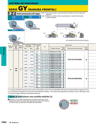 F094
ID
H
.187
.197
L
1.969 2.362 .551 (4F1L4H11) GYM25LD-H14-050 a
GYHLUS12C00-M25L a
2.362 3.346
.551 (4F1L4H12) GYM25LD-H14-060 a
.984 (4F1L4H22) GYM25LD-H25-060 a
3.346 4.921
.551 (4F1L4H13) GYM25LD-H14-085 a
.984 (4F1L4H23) GYM25LD-H25-085 a
4.921 7.874
.551 (4F1L4H14) GYM25LD-H14-125 a
.984 (4F1L4H24) GYM25LD-H25-125 a
7.087 11.024
.551 (4F1L4H15) GYM25LD-H14-180 a
.984 (4F1L4H25) GYM25LD-H25-180 a
9.843 39.331
.551 (4F1L4H16) GYM25LD-H14-250 a
.984 (4F1L4H26) GYM25LD-H25-250 a
1.969 2.362 .551 (4H1L4H11) GYM25LD-H14-050 a
GYHLUS16D00-M25L a
2.362 3.346
.551 (4H1L4H12) GYM25LD-H14-060 a
.984 (4H1L4H22) GYM25LD-H25-060 a
3.346 4.921
.551 (4H1L4H13) GYM25LD-H14-085 a
.984 (4H1L4H23) GYM25LD-H25-085 a
4.921 7.874
.551 (4H1L4H14) GYM25LD-H14-125 a
.984 (4H1L4H24) GYM25LD-H25-125 a
7.087 11.024
.551 (4H1L4H15) GYM25LD-H14-180 a
.984 (4H1L4H25) GYM25LD-H25-180 a
9.843 39.331
.551 (4H1L4H16) GYM25LD-H14-250 a
.984 (4H1L4H26) GYM25LD-H25-250 a
*3
*1
*1
*1
*1
*1
*1
*1
*1
*1
*1
GY2Mooooooooo-GS GY2Mooooooooo-MM
GY2Mooooooooo-GM GY2Mooooooooo-MS
GY1Gooooooooo-
GY2Mooooooooo-BM
3-1
GF
GS
*1
*2
*3
Fig. 1 Fig. 2
RANURADO
Nota 1) Para anvil modular y porta herramienta modular, por favor ordene por
separado.
Nota 2) Utilice una cuchilla modular izquierda para un porta herrramientas
modular izquierdo.
Se muestra porta herramienta izquierdo.
Porta herramienta a 00° (plgs)
SERIE GY(RANURA FRONTAL)
SISTEMA DE RANURADO
Inserto Inserto
Inserto Inserto
Inserto
Inserto
Tamaño del
asiento
Ancho del
inserto
W3
(plgs)
Dirección
(R/L)
Primer diámetro de corte
D1 (plgs)
Min. Max.
Max. Profundidad
de ranurado
ar
(plgs)
Descripción
Cuchilla modular
Exis-
tencia
Porta herramienta modular
Exis-
tencia
D1 (Min.)
D1 (Max.)
Notas al seleccionar una cuchilla modular (1)
a : Existencia.
aSeleccione una cuchilla modular para el ranurado frontal, para que el
diámetro de corte en el primer paso este entre el rango de D1 mínimo y
D1 máximo que son descritos en la tabla de dimensiones.
La máxima profundidad de ranurado varia de acuerdo al inserto utilizado, por favor revise las profundidades máximas de ranurado para insertos en la página F014-F016.
Las dimensiones mostradas son cuando el inserto calibrador es utilizado. Si se utilizan otras geometrías los valores L1, L2, F1 y D1 pueden variar.
Consulte la página F090 para herramientas derechos.
 