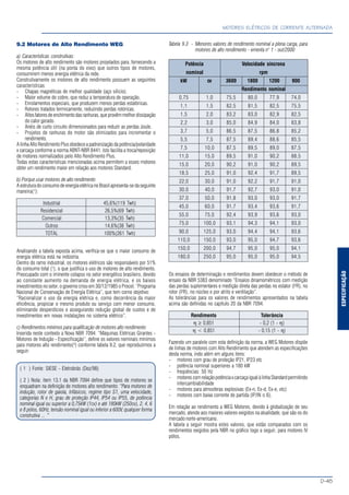 ESPECIFICAÇÃO
MOTORES ELÉTRICOS DE CORRENTE ALTERNADA
D-45
9.2 Motores de Alto Rendimento WEG
a) Características construtivas:
Os motores de alto rendimento são motores projetados para, fornecendo a
mesma potência útil (na ponta do eixo) que outros tipos de motores,
consumirem menos energia elétrica da rede.
Construtivamente os motores de alto rendimento possuem as seguintes
características:
- Chapas magnéticas de melhor qualidade (aço silício).
- Maior volume de cobre, que reduz a temperatura de operação.
- Enrolamentos especiais, que produzem menos perdas estatóricas.
- Rotores tratados termicamente, reduzindo perdas rotóricas.
- Altosfatoresdeenchimentodasranhuras,queprovêmmelhordissipação
do calor gerado.
- Anéis de curto circuito dimensionados para reduzir as perdas Joule.
- Projetos de ranhuras do motor são otimizados para incrementar o
rendimento.
A linha Alto Rendimento Plus obedece a padronização da potência/polaridade
x carcaça conforme a norma ABNT-NBR 8441. Isto facilita a troca/reposição
de motores normalizados pelo Alto Rendimento Plus.
Todas estas características mencionadas acima permitem a esses motores
obter um rendimento maior em relação aos motores Standard.
b) Porque usar motores de alto rendimento
A estrutura do consumo de energia elétrica no Brasil apresenta-se da seguinte
maneira(¹):
Industrial 45,6%(119 Twh)
Residencial 26,5%(69 Twh)
Comercial 13,3%(35 Twh)
Outros 14,6%(38 Twh)
TOTAL 100%(261 Twh)
Analisando a tabela exposta acima, verifica-se que o maior consumo de
energia elétrica está na indústria.
Dentro do ramo industrial, os motores elétricos são responsáveis por 51%
do consumo total (¹), o que justifica o uso de motores de alto rendimento.
Preocupado com o iminente colapso no setor energético brasileiro, devido
ao constante aumento na demanda de energia elétrica, e os baixos
investimentos no setor, o governo criou em 30/12/1985 o Procel, “Programa
Nacional de Conservação de Energia Elétrica”, que tem como objetivo:
“Racionalizar o uso da energia elétrica e, como decorrência da maior
eficiência, propiciar o mesmo produto ou serviço com menor consumo,
eliminando desperdícios e assegurando redução global de custos e de
investimentos em novas instalações no sistema elétrico”.
c) Rendimentos mínimos para qualificação de motores alto rendimento
Inserida neste contexto a Nova NBR 7094: “Máquinas Elétricas Girantes -
Motores de Indução - Especificação”, define os valores nominais mínimos
para motores alto rendimento(²) conforme tabela 9.2, que reproduzimos a
seguir:
( 1 ) Fonte: SIESE - Eletrobrás (Dez/98)
( 2 ) Nota: item 13.1 da NBR 7094 define que tipos de motores se
enquadram na definição de motores alto rendimento: “Para motores de
indução, rotor de gaiola, trifásicos, regime tipo S1, uma velocidade,
categorias N e H, grau de proteção IP44, IP54 ou IP55, de potência
nominal igual ou superior a 0,75kW (1cv) e até 180kW (250cv), 2, 4, 6
e 8 pólos, 60Hz, tensão nominal igual ou inferior a 600V, qualquer forma
construtiva ... “
Tabela 9.3 - Menores valores de rendimento nominal a plena carga, para
motores de alto rendimento - ementa n° 1 - out/2000
Potência Velocidade síncrona
nominal rpm
kW cv 3600 1800 1200 900
Rendimento nominal
0,75 1,0 75,5 80,0 77,9 74,0
1,1 1,5 82,5 81,5 82,5 75,5
1,5 2,0 83,2 83,0 82,9 82,5
2,2 3,0 85,0 84,9 84,0 83,8
3,7 5,0 86,5 87,5 86,8 85,2
5,5 7,5 87,5 89,4 88,6 85,5
7,5 10,0 87,5 89,5 89,0 87,5
11,0 15,0 89,5 91,0 90,2 88,5
15,0 20,0 90,2 91,0 90,2 89,5
18,5 25,0 91,0 92,4 91,7 89,5
22,0 30,0 91,0 92,2 91,7 91,0
30,0 40,0 91,7 92,7 93,0 91,0
37,0 50,0 91,8 93,0 93,0 91,7
45,0 60,0 91,7 93,4 93,6 91,7
55,0 75,0 92,4 93,9 93,6 93,0
75,0 100,0 93,1 94,3 94,1 93,0
90,0 125,0 93,0 94,4 94,1 93,6
110,0 150,0 93,0 95,0 94,7 93,6
150,0 200,0 94,7 95,0 95,0 94,1
180,0 250,0 95,0 95,0 95,0 94,5
Os ensaios de determinação e rendimentos devem obedecer o método de
ensaio da NBR 5383 denominado “Ensaios dinamométricos com medição
das perdas suplementares e medição direta das perdas no estator (I²R), no
rotor (I²R), no núcleo e por atrito e ventilação”.
As tolerâncias para os valores de rendimentos apresentados na tabela
acima são definidas no capítulo 20 da NBR 7094.
Rendimento Tolerância
η ≥ 0,851 - 0,2 (1 - η)
η < 0,851 - 0,15 (1 - η)
Fazendo um paralelo com esta definição da norma, a WEG Motores dispõe
de linhas de motores com Alto Rendimento que atendem as especificações
desta norma, indo além em alguns itens:
- motores com grau de proteção IP21, IP23 etc
- potência nominal superiores a 180 kW
- freqüências: 50 Hz
- motorescomrelaçãopotênciaxcarcaçaigualàlinhaStandardpermitindo
intercambiabilidade
- motores para atmosferas explosivas (Ex-n, Ex-d, Ex-e, etc)
- motores com baixa corrente de partida (IP/IN ≤ 6).
Em relação ao rendimento a WEG Motores, devido à globalização de seu
mercado, atende aos maiores valores exigidos na atualidade, que são os do
mercado norte-americano.
A tabela a seguir mostra estes valores, que estão comparados com os
rendimentos exigidos pela NBR no gráfico logo a seguir, para motores IV
pólos.
 