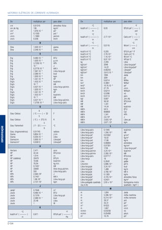 ESPECIFICAÇÃO
MOTORES ELÉTRICOS DE CORRENTE ALTERNADA
D-54
De multiplicar por para obter
cm 0,01316 atmosfera física
cm de Hg 136 kg/m2
cm2
1,076.10 -3
pé2
cm2
0,1550 pol.2
cm/s 1,1969 pé/min
cm/s 0,036 km/h
D
Dina 1,020.10 -6
grama
Dina 2,248.10 -6
Libra
E
Erg 9,480.10 -11
BTU
Erg 1,020.10 -3
g.cm
Erg 3,7250.10 -14
HP.h
Erg 10 -7
J
Erg 0,2778.10 13
kW.h
Erg 7,367.10 -8
Libra-força.pé
Erg 2,389.10 -11
kcal
Erg 1,020.10 -8
kgm
Erg/s 1,341.10 -10
HP
Erg/s 1,433.10 -9
kcal/min.
Erg/s 10 -10
kW
Erg/s 4,427.10 -6
Libra-força-pé/min.
Erg 1,020.10 -8
kgm
Erg/s 1,341.10 -10
HP
Erg/s 1,433.10 -9
kcal/min.
Erg/s 10 -10
kW
Erg/s 4,427.10 -6
Libra-força-pé/min.
Erg/s 7,3756.10 -8
Libra-força-pé/s
G
9
Grau Celsius ( o
C —— ) + 32 F
5
Grau Celsius ( o
C ) + 273,15 K
5
Grau Fahrenheit ( F - 32 ) —— o
C
9
Grau (trigonométrico) 0,01745 radiano
Grama 9,804.10 -5
j/cm
Grama 0,205.10 -3
Libra
Grama/cm 5,600.10 -3
Libra/pol
Grama/cm3
0,03613 Libra/pol3
H
Hectare 2,471 acre
HP 42,44 BTU/min
HP 1,014 cv
HP (caldeira) 33479 BTU/h
HP 10,68 kcal/min
HP 76,04 kg.m/s
HP 0,7457 kW
HP 33000 libra-força.pé/min.
HP 550 Libra-força.pé/s
HP.h 2,684.106
J
HP.h 0,7457 kW.h
HP.h 1,98.106
Libra-força.pé
HP.h 2,737.105
kgm
J
Jarda3
0,7646 m3
Joule 9,480.10 -4
BTU
Joule 0,7376 Libra-força.pé
Joule 2,389.10 -4
kcal
Joule 22,48 Libra
Joule 1 W
K
o
C o
F
kcal/h.m2
( ——— ) 0,671 BTU/h.pé2
( ——— )
m Pie
De multiplicar por para obter
o
C o
F
kcal/h.m2
( ——— ) 8,05 BTU/h.pé2
( —— )
m pol
o
C o
C
kcal/h.m2
( ——— ) 2,77.10-3
Cal/s.cm2
( —— )
m cm
o
C o
C
kcal/h.m2
( ——— ) 0,0116 W/cm2
( —— )
m cm
kcal/h.m2
.o
C 0,205 BTU/h.pé-2
.o
F
kcal/h.m2
.o
C 2,78.10-5
Cal/s.cm2
.o
C
kcal/h.m2
.o
C 1,16.10-4
W/cm2
.o
C
kcal/h.m2
.o
C 8,07.10-5
HP/pé.o
C
kg 2,205 Libra
kgf/cm2
2048 Libra-força/pé2
kgf/cm2
14,22 Libra-força/pol2
kgf/cm3
0,06243 Libra/pé3
kgf/cm3
3,613.10 -5
Libra/pol3
km 1094 Jarda
km 3281 pé
km 0,6214 Milha
km2
0,3861 Milha2
km22
10.76.10 -6
pé2
km/h 27,78 cm/s
km/h 0,6214 Milha/h
km/h 0,5396 nó
km/h 0,9113 pé/s
kgf 9,807 J/m (N)
kW 56,92 BTU/min
kW 1,341 HP
kW 14,34 kcal/min
kW/h 3413 BTU
kW/h 859850 Cal
kW/h 1,341 HP.h
kW/h 3,6.106
J
kW/h 2,655.106
Libra pé
kW/h 3,671.105
kgm
L
Libra-força.pé/s 0,1945 kcal/min
Libra-força.pé/s 1,356.10-3
kW
Libra-força.pé3
0,01602 g/cm3
Libra-força.pé3
16,02 kg/m3
Libra-força.pol 17,86 kg/m
Libra-força.pol2
0,06804 atmósfera
Libra-força.pol2
0,07301 kg/cm2
Libra-força.pol3
1728 Libra-força.pol3
Libra-força.pé/min 3,24.10-4
kcal/min
Libra-força.pé/min 2,260.10-5
kW
Libra-força.pé/s 0,07717 BTU/min
Libra-força 16 onça
Litro 0,2642 galão
Litro/min 5,886.10-4
pé3
/s
Libra-força/pé 3,24.10-4
kcal
Libra-força/pé 1,488 kg/m
Libra-força/pé 3,766.10-7
kW.h
Libra-força/pé 0,1383 kgfm
Libra-força/pé2
4,725.10-4
atmosfera física
Libra-força/pé2
0,0421 kg/m2
Libra-polegada quadrada 2,93 x 10-4
Quilograma-metro
(sq.in.lb) quadrado ( kgm2
)
M
m 1,094 Jarda
m 5,396.10-4
milha marítima
m 6,214.10-4
milha terrestre
m 39,37 pol.
m3
35,31 pé3
m3
61023 pol.3
m 1,667 cm/s
m/min 0,03238 nó
m/min 0,05408 pés/s
m2
10,76 pé2
 