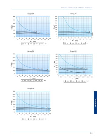 MOTORES ELÉTRICOS DE CORRENTE ALTERNADA
E-9
INSTALAÇÃO
Carcaça 225
Carcaça 250
Carcaça 280
Carcaça 315
Carcaça 355
 