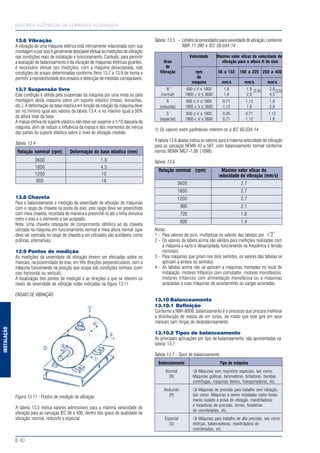 MOTORES ELÉTRICOS DE CORRENTE ALTERNADA
E-10
INSTALAÇÃO
13.6 Vibração
A vibração de uma máquina elétrica está intimamente relacionada com sua
montagem e por isso é geralmente desejável efetuar as medições de vibração
nas condições reais de instalação e funcionamento. Contudo, para permitir
a avaliação do balanceamento e da vibração de máquinas elétricas girantes,
é necessário efetuar tais medições, com a máquina desacoplada, sob
condições de ensaio determinadas conforme itens 13.7 a 13.9 de forma a
permitir a reprodutividade dos ensaios e obtenção de medidas comparáveis.
13.7 Suspensão livre
Esta condição é obtida pela suspensão da máquina por uma mola ou pela
montagem desta máquina sobre um suporte elástico (molas, borrachas,
etc.). A deformação da base elástica em função da rotação da máquina deve
ser no mínimo igual aos valores da tabela 13.4, e no máximo igual a 50%
da altura total da base.
A massa efetiva do suporte elástico não deve ser superior a 1/10 daquela da
máquina, afim de reduzir a influência da massa e dos momentos de inércia
das partes do suporte elástico sobre o nível de vibração medido.
Tabela 13.4
Rotação nominal (rpm) Deformação da base elástica (mm)
3600 1,0
1800 4,5
1200 10
900 18
13.8 Chaveta
Para o balanceamento e medição da severidade de vibração de máquinas
com o rasgo de chaveta na ponta de eixo, este rasgo deve ser preenchido
com meia chaveta, recortada de maneira a preenchê-lo até a linha divisória
entre o eixo e o elemento a ser acoplado.
Nota: Uma chaveta retangular de comprimento idêntico ao da chaveta
utilizada na máquina em funcionamento normal e meia altura normal (que
deve ser centrada no rasgo de chaveta a ser utilizado) são aceitáveis como
práticas alternativas.
13.9 Pontos de medição
As medições da severidade de vibração devem ser efetuadas sobre os
mancais, na proximidade do eixo, em três direções perpendiculares, com a
máquina funcionando na posição que ocupa sob condições normais (com
eixo horizontal ou vertical).
A localização dos pontos de medição e as direções a que se referem os
níveis da severidade de vibração estão indicadas na figura 13.11.
ENSAIO DE VIBRAÇÃO
Figura 13.11 - Pontos de medição de vibração
A tabela 13.5 indica valores admissíveis para a máxima velocidade de
vibração para as carcaças IEC 56 a 400, dentro dos graus de qualidade de
vibração: normal, reduzido e especial.
1 )
(2,8) (3,5)
Tabela 13.5 - Limitesrecomendadosparaseveridadedevibração,conforme
NBR 11.390 e IEC 60.034-14
Velocidade Máximo valor eficaz da velocidade de
Grau vibração para a altura H do eixo
de
Vibração rpm 56 a 132 160 a 225 250 a 400
da
máquina mm/s mm/s mm/s
N 600 ≤ V ≤ 1800 1,8 1,8 2,8
(normal) 1800 < V ≤ 3600 1,8 2,8 4,5
R 600 ≤ V ≤ 1800 0,71 1,12 1,8
(reduzida) 1800 < V ≤ 3600 1,12 1,8 2,8
S 600 ≤ V ≤ 1800 0,45 0,71 1,12
(especial) 1800 < V ≤ 3600 0,71 1,12 1,8
1) Os valores entre parênteses referem-se à IEC 60.034-14
A tabela 13.6 abaixo indica os valores para a máxima velocidade de vibração
para as carcaças NEMA 42 a 587, com balanceamento normal conforme
norma NEMA MG1-7.08 (1998).
Tabela 13.6
Rotação nominal (rpm) Máximo valor eficaz da
velocidade de vibração (mm/s)
3600 2,7
1800 2,7
1200 2,7
900 2,1
720 1,6
600 1,4
Notas:
1 - Para valores de pico, multiplicar os valores das tabelas por √ 2.
2 - Os valores da tabela acima são válidos para medições realizadas com
a máquina a vazio e desacoplada, funcionando na freqüência e tensão
nominais.
3 - Para máquinas que giram nos dois sentidos, os valores das tabelas se
aplicam a ambos os sentidos.
4 - As tabelas acima não se aplicam a máquinas montadas no local de
instalação, motores trifásicos com comutador, motores monofásicos,
motores trifásicos com alimentação monofásica ou a máquinas
acopladas a suas máquinas de acionamento ou cargas acionadas.
13.10 Balanceamento
13.10.1 Definição
Conforme a NBR-8008, balanceamento é o processo que procura melhorar
a distribuição de massa de um corpo, de modo que este gire em seus
mancais sem forças de desbalanceamento.
13.10.2 Tipos de balanceamento
As principais aplicações por tipo de balanceamento, são apresentadas na
tabela 13.7.
Tabela 13.7 - Tipos de balanceamento
Balanceamento Tipo de máquina
Normal Máquinas sem requisitos especiais, tais como:
(N) Máquinas gráficas, laminadores, britadores, bombas
centrífugas, máquinas têxteis, transportadores, etc.
Reduzido Máquinas de precisão para trabalho sem vibração,
(R) tais como: Máquinas a serem instaladas sobre funda-
mento isolado à prova de vibração, mandriladoras
e fresadoras de precisão, tornos, furadeiras
de coordenadas, etc.
Especial Máquinas para trabalho de alta precisão, tais como:
(S) retíficas, balanceadoras, mandriladora de
coordenadas, etc.
 