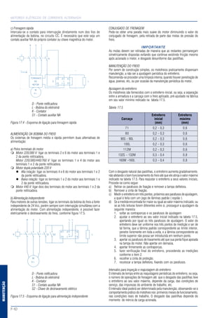 F-10
MANUTENÇÃO
MOTORES ELÉTRICOS DE CORRENTE ALTERNADA
c) Frenagem rápida
Intercala-se o contato para interrupção diretamente num dos fios de
alimentação da bobina, no circuito CC. É necessário que este seja um
contato auxiliar NA do próprio contator ou chave magnética do motor.
D - Ponte retificadora
L - Bobina do eletroimã
K - Contator
S1 - Contato auxiliar NA
Figura 17.4 - Esquema de ligação para frenagem rápida
ALIMENTAÇÃO DA BOBINA DO FREIO
Os sistemas de frenagem média e rápida permitem duas alternativas de
alimentação:
a) Pelos terminais do motor
Motor 220/380 V: ligar os terminais 2 e 6 do motor aos terminais 1 e
2 da ponte retiticadora.
Motor 220/380/440/760 V: ligar os terminais 1 e 4 do motor aos
terminais 1 e 2 da ponte retiticadora.
Motor dupla polaridade 220 V:
Alta rotação: ligar os terminais 4 e 6 do motor aos terminais 1 e 2
da ponte retiticadora.
Baixa rotação: ligar os terminais 1 e 2 do motor aos terminais 1 e
2 da ponte retiticadora.
Motor 440 V: ligar dois dos terminais do motor aos terminais 1 e 2 da
ponte retiticadora.
b) Alimentação independente
Para motores de outras tensões, ligar os terminais da bobina do freio a fonte
independente de 24 Vcc, porém sempre com interrupção simultânea com a
alimentação do motor. Com alimentação independente, é possível fazer
eletricamente o destravamento do freio, conforme figura 17.5.
D - Ponte retificadora
L - Bobina do eletroimã
K - Contator
S1 - Contato auxiliar NA
S2 - Chave de destravamento elétrico
Figura 17.5 - Esquema de ligação para alimentação independente
CONJUGADO DE FRENAGEM
Pode-se obter uma parada mais suave do motor diminuindo o valor do
conjugado de frenagem, pela retirada de parte das molas de pressão do
freio.
IMPORTANTE
As molas devem ser retiradas de maneira que as restantes permaneçam
simetricamente dispostas evitando que continue existindo fricção mesmo
após acionado o motor, e desgaste desuniforme das pastilhas.
MANUTENÇÃO DO FREIO
Por serem de construção simples, os motofreios praticamente dispensam
manutenção, a não ser a ajustagem periódica do entreferro.
Recomenda-se proceder uma limpeza interna, quando houver penetração de
água, poeiras, etc, ou por ocasião da manutenção periódica do motor.
Ajustagem do entreferro
Os motofreios são fornecidos com o entreferro inicial, ou seja, a separação
entre a armadura e a carcaça com o freio aplicado, pré-ajustado na fábrica
em seu valor mínimo indicado na tabela 17.5.
Tabela 17.5
Entreferro Entreferro
Carcaça inicial máximo
(mm) (mm)
71 0,2 - 0,3 0,6
80 0,2 - 0,3 0,6
90S - 90L 0,2 - 0,3 0,6
100L 0,2 - 0,3 0,6
112M 0,2 - 0,3 0,6
132S - 132M 0,3 - 0,4 0,8
160M -160L 0,3 - 0,4 0,8
Com o desgaste natural das pastilhas, o entreferro aumenta gradativamente,
não afetando o bom funcionamento do freio até que ele atinja o valor máximo
indicado na tabela 17.5. Para reajustar o entreferro a seus valores iniciais,
Procede-se como segue:
a) Retirar os parafusos de fixação e remover a tampa defletora.
b) Remover a cinta de fixação.
c) Medir o entreferro em três pontos, próximos aos parafusos de ajustagem,
a qual é feita com um jogo de lâminas padrão ( espião ).
d) Se a medida encontrada for maior ou igual ao valor máximo indicado, ou
se as três leituras forem diferentes entre si, prosseguir a ajustagem da
seguinte maneira:
1. soltar as contraporcas e os parafusos de ajustagem
2. ajustar o entreferro ao seu valor inicial indicado na tabela 17.5,
apertando por igual os três parafusos de ajustagem. 0 valor do
entreferro deve ser uniforme nos três pontos de medição e ser de
tal forma, que a lâmina padrão correspondente ao limite interior,
penetre livremente em toda a volta, e a lâmina correspondente ao
limite superior não possa ser introduzida em nenhum ponto.
3. apertar os parafusos de travamento até que sua ponta fique apoiada
na tampa do motor. Não apertar em demasia.
4. apertar firmemente as contraporcas.
5. fazer verificação final do entreferro, procedendo as medições
conforme o item 2.
6. recolher a cinta de proteção.
7. recolocar a tampa defletora, fixando com os parafusos.
Intervalos para inspeção e reajustagem do entreferro
0 intervalo de tempo entre as reajustagens periódicas do entreferro, ou seja,
o número de operações de frenagem até que o desgaste das pastilhas leve
o entreferro ao seu valor máximo, depende da carga, das condições de
serviço, das impurezas do ambiente de trabalho, etc.
0 intervalo ideal poderá ser determinado pela manutenção, observando-se o
comportamentopráticodomotofreionos primeirosmesesdefuncionamento,
nas condições reais de trabalho. O desgaste das pastilhas depende do
momento de inércia da carga acionada.
 