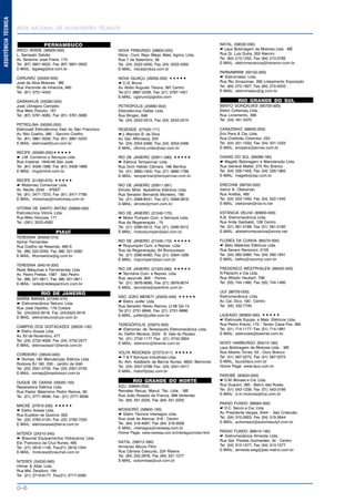 REDE NACIONAL DE ASSISTENTES TÉCNICOS
G-6
ASSISTÊNCIATÉCNICA
PERNAMBUCO
ARCO VERDE (56500-000)
L. Sampaio Galvão
Av. Severino José Freire, 174
Tel. (87) 3821-0022, Fax (87) 3821-0022
E-MAIL: lsgweg@bol.com.br
CARUARÚ (55000-000)
José da Silva Motores - ME
Rua Visconde de Inhaúma, 460
Tel. (81) 3721-4343
GARANHUS (55290-000)
José Ubirajara Campelo
Rua Melo Peixoto, 187
Tel. (87) 3761-3085, Fax (81) 3761-3085
PETROLINA (56300-000)
Eletrovasf Eletrotécnica Vale do São Francisco
Av. Nilo Coelho, 380 – Gercino Coelho
Tel. (81) 3861-3556, Fax (81) 3861-5233
E-MAIL: eletrovasf@uol.com.br
RECIFE (50090-000)
* J.M. Comércio e Serviços Ltda.
Rua Imperial, 1645/49 São José
Tel. (81) 3428-1288, Fax (81) 3428-1669
E-MAIL: lmg@nlink.com.br
RECIFE (51350-670)
* Motomaq Comercial Ltda.
Av. Recife, 2240 - IPSEP
Tel. (81) 3471-7373, Fax (81) 3471-7785
E-MAIL: motomaq@motomaq.com.br
VITÓRIA DE SANTO ANTÃO (55600-000)
Eletrotécnica Vitória Ltda.
Rua Melo Verçosa, 171
Tel. (081) 3523-4582
PIAUÍ
TERESINA (64000-370)
Itamar Fernandes
Rua Coelho de Resende, 480-S
Tel. (86) 222-2550, Fax (86) 221-2392
E-MAIL: ilfconsertos@ig.com.br
TERESINA (64018-200)
Rede Máquinas e Ferramentas Ltda.
Av. Pedro Freitas, 1567 - São Pedro
Tel. (86) 221-0811, Fax (86) 221-0811
E-MAIL: rede@redespectrum.com.br
RIO DE JANEIRO
BARRA MANSA (27345-470)
* Eletromecânica Netuno Ltda.
Rua José Hipólito, 179 Cotiara
Tel. (24)3323-3018, Fax (24)3323-3018
E-MAIL: eletronetuno@uol.com.br
CAMPOS DOS GOITACAZES (28035-100)
* Eletro Sossai Ltda.
Av. XV de Novembro, 477
Tel. (24) 2732-4008, Fax (24) 2732-2577
E-MAIL: eletrosossai1@terral.com.br
CORDEIRO (28540-000)
* Romaq 160 Manutenção Elétrica Ltda.
Rodovia RJ 160, 330 - Jardim de Aláh
Tel. (22) 2551-0735, Fax (22) 2551-0735
E-MAIL: romaq@brasilvision.com.br
DUQUE DE CAXIAS (25020-150)
Reparadora Elétrica Ltda.
Rua Pastor Belarmino Pedro Ramos, 60
Tel. (21) 2771-9556, Fax: (21) 2771-9556
MACAÉ (27910-230)
* Eletro Sossai Ltda.
Rua Euzébio de Queiroz, 625
Tel. (22) 2762-4124, Fax (22) 2762-7220
E-MAIL: eletrosossai@terra.com.br
NITERÓI (24310-340)
* Braumat Equipamentos Hidráulicos Ltda.
Est. Francisco da Cruz Nunes, 495
Tel. (21) 2616-1146, Fax(21) 2616-1344
E-MAIL: motores@braumat.com.br
NITERÓI (24030-060)
Hilmar & Altair Ltda.
Rua Mal. Deodoro, 194
Tel. (21) 2719-6177, Fax(21) 2717-2285
NOVA FRIBURGO (28605-020)
Nibra - Com. Repr. Máqs. Mats. Agrícs. Ltda.
Rua 7 de Setembro, 38
Tel. (24) 2522-4200, Fax (24) 2522-4355
E-MAIL: nibra@nibra.com.br
NOVA IGUAÇU (26255-320)
* C.G. Bruno
Av. Abílio Augusto Távora, 397 Centro
Tel.(21) 2667-2226, Fax (21) 2767-1001
E-MAIL: cgbruno@globo.com
PETRÓPOLIS (25660-002)
Eletrotécnica Dallas Ltda.
Rua Bingen, 846
Tel. (24) 2242-0315, Fax (24) 2242-0315
RESENDE (27520-171)
*J. Marcelo B. da Silva
Av. Gal. Affonseca, 205
Tel. (24) 3354-2466, Fax (24) 3354-2466
E-MAIL: oficina.união@zaz.com.br
RIO DE JANEIRO (20911-290)
* Elétrica Tempermar Ltda.
Rua Dom Helder Câmara, 186 Benfica
Tel. (21) 3890-1500, Fax (21) 3890-1788
E-MAIL: tempermar@tempermar.com.br
RIO DE JANEIRO (20911-281)
Elmoto Mots. Aparelhos Elétricos Ltda.
Rua Senador Bernardo Monteiro, 185
Tel. (21) 2568-8341, Fax (21) 2568-2816
E-MAIL: elmoto@msm.com.br
RIO DE JANEIRO (21040-170)
* Motor Pumpen Com. e Serviços Ltda.
Rua da Regeneração , 75
Tel. (21) 2290-5012, Fax (21) 2290-5012
E-MAIL: motorpumpen@aol.com.br
RIO DE JANEIRO (21040-170)
* Riopumpen Com. e Repres. Ltda.
Rua da Regeneração, 84 Bonsucesso
Tel. (21) 2590-6482, Fax (21) 2564-1269
E-MAIL: riopumpen@aol.com.br
RIO DE JANEIRO (21020-280)
* Tecnobre Com. e Repres. Ltda.
Rua Jacurutã, 900 - Penha
Tel. (21) 3976-9595, Fax (21) 3976-9574
E-MAIL: tecnobre@openlink.com.br
SÃO JOÃO MERETI (25555-440)
* Eletro Julifer Ltda.
Rua Senador Nereu Ramos, Lt.06 Qd.13
Tel.(21) 2751-6846, Fax (21) 2751-6996
E-MAIL: julifer@julifer.com.br
TERESÓPOLIS (25975-000)
* Eletromec de Teresópolis Eletromecânica Ltda.
Av. Delfim Moreira, 2024 - B. Vale do Paraíso
Tel. (21) 2742-1177 Fax: (21) 2742-3904
E-MAIL: eletromc@terenet.com.br
VOLTA REDONDA (27273-011)
* T & F Serviços Industriais Ltda.
Av. Alm. Adalberto de Barros Nunes, 3650- Belmonte
Tel. (24) 3347-5799 Fax: (24) 3341-0417
E-MAIL: tratorf@zaz.com.br
RIO GRANDE DO NORTE
AÇU (59650-000)
Rematec Recup. Manut. Téc. Ltda. - ME
Rua João Rosado de Franca, 368 Vertentes
Tel. (84) 331-2225, Fax (84) 331-2225
MOSSORÓ (59600-190)
* Eletro Técnica Interlagos Ltda.
Rua José de Alencar, 319 - Centro
Tel. (84) 316-4097, Fax (84) 316-2008
E-MAIL: interlagos@nextway.com.br
Home Page: www.nextway.com.br/interlagos/index.html
NATAL (59012-390)
Armando Moura Filho
Rua Câmara Cascudo, 224 Ribeira
Tel. (84) 222-2976, Fax (84) 201-1277
E-MAIL: sobombas@uol.com.br
NATAL (59030-050)
* Laux Bobinagem de Motores Ltda - ME
Rua Dr. Luís Dutra, 353 Alecrim
Tel. (84) 213-1252, Fax (84) 213-3785
E-MAIL: eletromecanica@transnor.com.br
PARNAMIRIM (59150-000)
* Eletromatec Ltda.
Rua Rio Amazonas, 260 Loteamento Exposição
Tel. (84) 272-1927, Fax (84) 272-5033
E-MAIL: eletromatec@ig.com.br
RIO GRANDE DO SUL
BENTO GONÇALVES (95700-000)
Eletro Collemaq Ltda.
Rua Livramento, 395
Tel. (54) 451-3370
CARAZINHO (99500-000)
Erci Penz & Cia. Ltda.
Rua Cristóvão Colombo, 233
Tel. (54) 331-1033, Fax (54) 331-1033
E-MAIL: ercipenz@annex.com.br
CAXIAS DO SUL (95099-190)
* Magelb Bobinagem e Manutenção Ltda.
Rua General Mallet, 275 Rio Branco
Tel. (54) 226-1455, Fax (54) 226-1962
E-MAIL: magelb@zaz.com.br
ERECHIM (99700-000)
Valmir A. Oleksinski
Rua Aratiba, 480
Tel. (54) 522-1450, Fax (54) 522-1450
E-MAIL: oleksinski@via-rs.net
ESTÂNCIA VELHA (93600-000)
A.B. Eletromecânica Ltda.
Rua Anita Garibaldi, 128 Centro
Tel. (51) 561-2189, Fax (51) 561-2160
E-MAIL: abeletromecanica@sinos.net
FLORES DA CUNHA (95270-000)
* Beto Materiais Elétricos Ltda.
Rua Severo Ravizzoni, 2105
Tel. (54) 292-5080, Fax (54) 292-1841
E-MAIL: betho@vscomp.com.br
FREDERICO WESTPHALEN (98400-000)
N.Paloschi e Cia Ltda.
Rua Alfredo Haubert, 798
Tel. (55) 744-1480, Fax (55) 744-1480
IJUÍ (98700-000)
Eletromecânica Ltda.
Av. Cel. Dico, 190 - Centro
Tel. (55) 332-7740
LAJEADO (95900-000)
* Eletrovale Equips. e Mats. Elétricos Ltda.
Rua Pedro Kreutz, 170 - Terreo Caixa Pos. 365
Tel. (51) 714-1177, Fax (51) 714-1891
E-MAIL: eletrovale@bewnet.com.br
NOVO HAMBURGO (93410-160)
Laux Bobinagem de Motores Ltda. - ME
Rua Alberto Torres, 53 - Ouro Branco
Tel. (51) 587-2272, Fax (51) 587-2272
E-MAIL: laux@laux.com.br
Home Page: www.laux.com.br
PAROBÉ (95630-000)
* D.M. Moraes e Cia. Ltda.
Rua Guarani, 360 - Bairro das Rosas
Tel. (51) 543-1239, Fax (51) 543-3166
E-MAIL: d.m.motores@tca.com.br
PASSO FUNDO (99064-000)
* D.C. Secco e Cia. Ltda.
Av. Presidente Vargas, 3444 - São Cristovão
Tel. (54) 315-2623, Fax (54) 315-2644
E-MAIL: automasul@automasulpf.com.br
PASSO FUNDO (99010-190)
* Eletromecânica Almeida Ltda.
Rua Gal. Prestes Guimarães, 34 - Centro
Tel. (54) 313-1577, Fax (54) 313-1577
E-MAIL: almeida.weg@pas.matrix.com.br
 