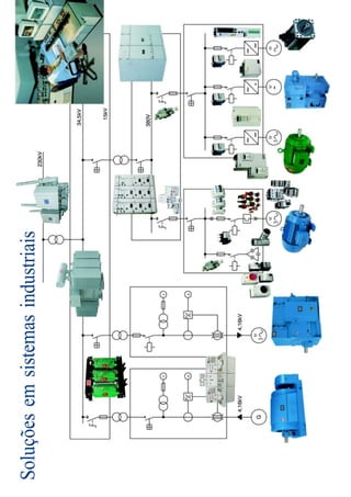 Soluçõesemsistemasindustriais
 