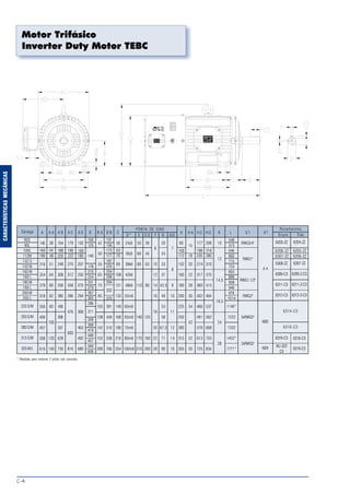 C-4
CARACTERÍSTICASMECÂNICAS
Motor Trifásico
Inverter Duty Motor TEBC
RWG3/4"
RWG1"
RWG1.1/2"
RWG2"
2xRWG2"
2xRWG3"
10
12
14,5
18,5
24
28
208
319
370
413
464
537
562
668
703
834
177
274
317
360
402
466
491
578
613
725
20
22
28
30
34
42
52
50
90
132
160
180
200
225
250
280
315
355
7
8
9
10
11
12
14
16
20
24
33
37
42,5
49
53
58
67,5
71
90
8
10
12
14
16
18
20
22
28
36
45
63
80
125
160
200
24j6
28j6
38k6
42k6
48k6
55m6
60m6
65m6
75m6
80m6
100m6
50
60
80
110
140
170
210
E E S FD * G G D
548
573
646
660
715
753
855
899
908
946
976
1014
1146*
1222
1332
1452*
1771*
Tras.Diant.
A 4
M20
M24
6204-ZZ
6207-ZZ
6209-Z-C3
6211-Z-C3
6212-Z-C3
6316-C3
6205-ZZ
6308-ZZ
6309-C3
6311-C3
6312-C3
6319-C3
6314-C3
6316-C3
90S
90L
100L
112M
132 S
132 M
160 M
160 L
180 M
180 L
200 M
200 L
A
140
216
254
279
318
356
406
457
508
610
A A
38
51
64
80
82
80
100
120
140
225S/M
250S/M
280S/M
315S/M
355M/L
A B
164
248
308
350
385
436
506
557
628
750
A C
179
270
312
358
396
476
600
816
A D
150
207
250
270
294
368
463
492
680
100
125
140
178
210
254
241
279
267
305
286
311
349
368
419
406
457
560
630
B A
42
50
55
65
75
85
105
138
142
152
200
131
156
173
177
187
225
254
298
294
332
370
391
449
510
558
760
C
56
89
108
121
133
149
168
190
216
254
160
190 48
44
220
188 199
222 180
160
70
63
112
100
15
18 235
198
280
218 6206-ZZ
6307-ZZ
6205-ZZ
6206-ZZ
NU-322
C3
6319-C3
Carcaça
PONTA DE EIXO
H H A H C H D K L S 1 d1
Rolamentos
B BB
* Medidas para motores 2 pólos sob consulta.
 