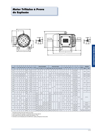 C-5
CARACTERÍSTICASMECÂNICAS
Motor Trifásico à Prova
de Explosão
Ponta de eixo dianteira Ponta de eixo traseira Rolamentos
Carcaça A AA AB AC AD B BA BB C CA H HA HC HD K L LC S 1 d1 d2
∅D E ES F G GD ∅DA EA TS FA GB GF Diant. Tras.
90S 100 131 316 350
140 38 164 179 173 42 56 114 24j6 50 36 20 16j6 40 28 5 13 5 90 12 177 10 6205-ZZ 6204-ZZ
90L 125 156 - 341 375 NPT
8 7
100L 160 44 188 199 183 173 63 22j6 6 18.5 6 100 15 200 384 431 3/4" 6206-ZZ 6205-ZZ
50 128 28j6 60 45 24 50 36
112M 190 48 220 223 207 140 183 70 24j6 20 112 17 237 282 394 448 6307-ZZ 6206-ZZ
12
132S 188 8 7 451 519 NPT
216 51 248 270 235 55 89 150 38k6 80 63 10 33 28j6 60 45 24 132 19.5 282 327 A 4 6308-ZZ 6207-ZZ
132M 178 226 489 557 1"
8
160M 210 254 598 712
254 64 308 312 281 65 108 174 42k6 12 37 42k6 12 37 8 160 22 315 368 6309-C3 6209-Z-C3
160L 254 298 652 756 NPT
14.5
180M 241 294 664 782 1.1/2"
279 80 350 358 301 75 121 200 48k6 80 14 42.5 9 80 180 28 367 429 6311-C3 6211-Z-C3
180L 279 332 110 110 702 820
48k6 14 42.5 9
200M 267 332 729 842
318 82 385 399 330 85 133 222 55m6 200 30 403 474 NPT2" 6312-C3 6212-Z-C3
200L 305 370 16 49 10 767 880
18.5
286 55m6* 100 55m6* 100 16 49 10 817 935
225S/M 356 80 436 105 391 149 149 225 34 475 546
60m6 60m6 847 995
472 395 311 53
60m6 60m6* 2xNPT 6314-C3
250S/M 406 506 138 445 168 168 18 11 53 250 500 571 923 1071
349 60m6* 60m6 2" M20
100 140 125 58 42 24
368 65m6* 60m6*
280S/M 457 557 533 142 510 190 190 140 125 18 11 280 600 690 1036 1188
419 75m6 20 67.5 12 65m6 58 6316-C3
610
406 65m6* 18 58 11 60m6* 53 1126 1278 6314-C3
315S/M 508 120 628 555 152 558 216 216 315 52 640 730
457 80m6 170 160 22 71 14 65m6 58 1156 1308 2xNPT 6319-C3 6316-C3
28
560 65m6* 140 125 18 58 11 60m6* 53 1399 1545 3" 6314-C3
355M/L 610 140 750 780 655 200 760 254 254 355 50 755 864
630 100m6 210 200 28 90 16 80m6 170 160 22 71 14 1469 1645 M24 NU-322-C3 6319-C3
* Dimensões da ponta de eixo para motores em II pólos.
• A partir da carcaça 160, inclusive, os rolamentos são com folga radial C3.
• Nas carcaças acima de 280 S/M a medida H tem tolerância -1mm.
• Dimensões são normalizadas pela norma NBR 5432, sujeitas a alteração sem aviso prévio.
 