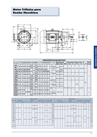 C-7
CARACTERÍSTICASMECÂNICAS
Motor Trifásico para
Bomba Monobloco
DIMENSÕES EM MILÍMETROS
FC-184
FC-149
279,4
184,2
149,2
317,5
215,9
114,3
4
8
Dimensões Flange Tipo "C"
TIPO M N
90S
90L
100L
112M
132S
132M
160M
160L
180M
180L
200M
200L
225S
225M
250S
250M
140 38 164 179 150
100
125
160
190
49
48
188
220
199
222
160
180
216 51 248 270 207
254 64 308 312 250
210
254
140
279 80 350 358 270
241
279
318 82 385396 294
267
305
356 80 436
476 368
286
311
349
406 100 506 138 449 168 250 42 491 562 24
2x
RWG2"
105 391 149 225 34 466 537
42
131
156
173
177
187
225
254
298
294
56 90 15 177
178
55
50
65
75
85
370
332
133 200 30 402 464
121 180 28 360 413
108 160 22 317 370
89 132 20 274 319
70 112 235 280
63 100 16 198
10
12
14,5
18,5
RWG
2"
RWG
1,1/2"
RWG
1"
RWG
3/4"
6312-C3
6314-C3
6212-Z-C3
6311-C3 6211-Z-C3
6309-C3 6209-C3
6309-Z-C3 6207-ZZ
6307-ZZ 6206-ZZ
6206-ZZ
6204-ZZ
6205-ZZ
Diant. Tras.
RolamentosA AA AB AC AD B BA BB C H HA HC HD K S1 Qtde
furos
395
345
225
165 UNC3/8"16
UNC5/8"11
UNC1/2"x1
P S
4
6,3
T
Carcaça
18.5
FC-279
-
-
PONTA DE EIXO JM PONTA DE EIXO JP
Carcaça Comprimentos Diâmetros Rasgo Chaveta Furos Roscados L Comprimentos Diâmetros Rasgo Chaveta Furos Roscados L
AH ER EQ ET U EM EL EP S R ES EN T1 T2 AH ER EQ ET U EM EL EP S R ES EN T1 T2
90S 363 UNC 440
90L 29,36 29,95 UNC 388 29,36 29,95 465
185,9 185,72 39,7 150,9 22,21 25,4 4,76 19,5 42 3/8" 19 28
100L 425 502
108,15 107,95 73,15 22,21 25,4 4,76 19,5 42 3/8" 19 28
112M 31,75 34,95 442 31,75 34,95 16-2B 519
132S 16-2B 481 579
132M 519 617
44,95 44,95
160M 622 695
16
160L 666 739
UNC 31,73 34,92 44,45 6,35 28,2 UNC
180M 688 761
44,45 54,95 54,95 65 25 38
180L 726 206,5 206,3 60,5 149,5 799
133,35 133,35 76,35 31,73 34,92 6,35 28,2 65 1/2" 25 38 1/2"
200M 753 826
59,95 59,95
200L 13-2B 791 13-2B 864
225S/M 70 841 914
41,26 44,45 53,97 70 9,52 35,9
250S/M 990
 