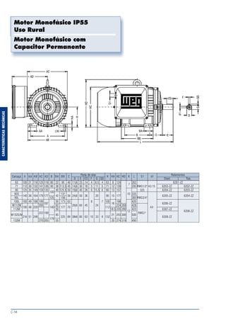 C-14
CARACTERÍSTICASMECÂNICAS
Motor Monofásico IP55
Uso Rural
Motor Monofásico com
Capacitor Permanente
63 100 21 116 125 118 80 22 95 40 11j6 23 14 4 8,5 4 63 8 124 262 6201-ZZ
7
71 112 30 132 141 126 90 38 113,5 45 14j6 30 18 5 11 5 71 12 139 295 RWG1/2" A3.15 6203-ZZ 6202-ZZ
80 125 35 149 159 135 40 125,5 50 19j6 40 28 6 15,5 6 80 13 157 325 6204-ZZ 6203-ZZ
100 -
90S 131 10 335
140 38 164 179 177 42 56 24j6 50 36 20 90 15 177 6205-ZZ 6204-ZZ
90L 125 156 360 RWG3/4"
100L 160 49 188 199 50 173 63 8 7 100 198 420
187 16 6206-ZZ
W112M 200 62 28j6 60 45 24 224 269 428
190 48 220 140 177 70 112 A4
112M 50 18.5 235 280 423 6307-ZZ
12 6206-ZZ
222 199 RWG1"
W132S/M 85 21 255 300 500
216 51 248 225 89 38k6 80 63 10 33 8 132 6308-ZZ
178
132M 270 205 55 20 274 319 490
Carcaça A ADACABAA CBBBAB
Ponta de eixo
GDGFESED
d1S1LKHDHCHAH
Tras.Diant.
Rolamentos
 