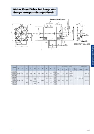 C-15
CARACTERÍSTICASMECÂNICAS
Motor Monofásico Jet Pump com
flange incorporada - quadrada
Quant.
furos
Dimensões do Flange Rolamentos
Carcaça
A AB AC B BB C H HC HD L
M N P S Diant. Tras.
W48x170 215 UNC
W48x175 107,6 156 121 69,5 90 63,5 76,2 137 158 220 149,2 122 167 5/16"x 6201-ZZ
W48x190 235 18
W56X200 250
146 71 162 200 4 6203-ZZ
W56x210 102 260
E56x200 123,8 166 76,2 88,9 292 194 165 210 9 6202-ZZ
E56x220 165 80 172 210 345
165
E56x240 312
 