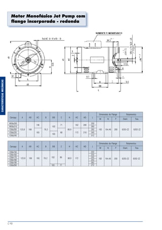 C-16
CARACTERÍSTICASMECÂNICAS
Motor Monofásico Jet Pump com
flange incorporada - redonda
Dimensões do Flange Rolamentos
Carcaça A AB AC B BB C H HC HD L
M N P Diant. Tras.
W56x200 250
146 71 162 200
W56x210 102 260
E56x200 123,8 166 76,2 88,9 292 182 164,46 200 6203-ZZ 6202-ZZ
E56x220 165 80 172 210 345
165
E56x240 312
Dimensões do Flange Rolamentos
Carcaça A AB AC B BB C H HC HD L
M N P Diant. Tras.
E56x150
E56x160
E56x170
E56x180
E56x190
E56x200
123.8 166 165 76.2 102 80
165 77
88.9 172
222
232
242
252
262
272
182 164.46 200 6203-ZZ 6202-ZZ
 