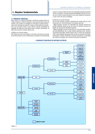 ESPECIFICAÇÃO
MOTORES ELÉTRICOS DE CORRENTE ALTERNADA
D-3
1.1 Motores elétricos
Motor elétrico é a máquina destinada a transformar energia elétrica em
energia mecânica. O motor de indução é o mais usado de todos os tipos de
motores, pois combina as vantagens da utilização de energia elétrica -
baixo custo, facilidade de transporte, limpeza e simplicidade de comando -
com sua construção simples, custo reduzido, grande versatilidade de
adaptação às cargas dos mais diversos tipos e melhores rendimentos. Os
tipos mais comuns de motores elétricos são:
a) Motores de corrente contínua
São motores de custo mais elevado e, além disso, precisam de uma fonte
de corrente contínua, ou de um dispositivo que converta a corrente alternada
1. Noções fundamentais comumemcontínua.Podemfuncionarcomvelocidadeajustávelentreamplos
limites e se prestam a controles de grande flexibilidade e precisão. Por isso,
seu uso é restrito a casos especiais em que estas exigências compensam
o custo muito mais alto da instalação.
b) Motores de corrente alternada
São os mais utilizados, porque a distribuição de energia elétrica é feita
normalmente em corrente alternada. Os principais tipos são:
- Motor síncrono: Funciona com velocidade fixa; utilizado somente para
grandes potências (devido ao seu alto custo em tamanhos menores) ou
quando se necessita de velocidade invariável.
- Motor de indução: Funciona normalmente com uma velocidade constante,
que varia ligeiramente com a carga mecânica aplicada ao eixo. Devido a
sua grande simplicidade, robustez e baixo custo, é o motor mais utilizado de
todos, sendo adequado para quase todos os tipos de máquinas acionadas,
encontradas na prática. Atualmente é possível controlarmos a velocidade
dos motores de indução com o auxílio de inversores de freqüência.
O UNIVERSO TECNOLÓGICO DE MOTORES ELÉTRICOS
Tabela 1.1
 