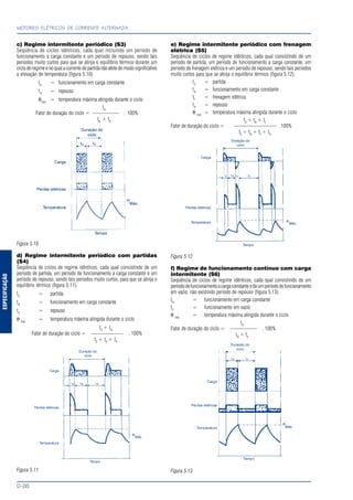 ESPECIFICAÇÃO
MOTORES ELÉTRICOS DE CORRENTE ALTERNADA
D-26
c) Regime intermitente periódico (S3)
Seqüência de ciclos idênticos, cada qual incluindo um período de
funcionamento a carga constante e um período de repouso, sendo tais
períodos muito curtos para que se atinja o equilíbrio térmico durante um
ciclo de regime e no qual a corrente de partida não afete de modo significativo
a elevação de temperatura (figura 5.10)
tN
= funcionamento em carga constante
tR
= repouso
θmax
= temperatura máxima atingida durante o ciclo
tN
Fator de duração do ciclo = ————— . 100%
tN
+ tR
Figura 5.10
d) Regime intermitente periódico com partidas
(S4)
Seqüência de ciclos de regime idênticos, cada qual consistindo de um
período de partida, um período de funcionamento a carga constante e um
período de repouso, sendo tais períodos muito curtos, para que se atinja o
equilíbrio térmico (figura 5.11).
tD
= partida
tN
= funcionamento em carga constante
tR
= repouso
θ máx
= temperatura máxima atingida durante o ciclo
tD
+ tN
Fator de duração do ciclo = —————— . 100%
tD
+ tN
+ tR
Figura 5.11
e) Regime intermitente periódico com frenagem
elétrica (S5)
Seqüência de ciclos de regime idênticos, cada qual consistindo de um
período de partida, um período de funcionamento a carga constante, um
período de frenagem elétrica e um período de repouso, sendo tais períodos
muito curtos para que se atinja o equilíbrio térmico (figura 5.12).
tD
= partida
tN
= funcionamento em carga constante
tF
= frenagem elétrica
tR
= repouso
θ máx
= temperatura máxima atingida durante o ciclo
tD
+ tN
+ tF
Fator de duração do ciclo = ———————— . 100%
tD
+ tN
+ tF
+ tR
Figura 5.12
f) Regime de funcionamento contínuo com carga
intermitente (S6)
Seqüência de ciclos de regime idênticos, cada qual consistindo de um
períododefuncionamentoacargaconstanteedeumperíododefuncionamento
em vazio, não existindo período de repouso (figura 5.13)
tN
= funcionamento em carga constante
tV
= funcionamento em vazio
θ máx
= temperatura máxima atingida durante o ciclo
tN
Fator de duração do ciclo = ————— . 100%
tN
+ tV
Figura 5.13
 