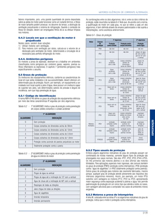 ESPECIFICAÇÃO
MOTORES ELÉTRICOS DE CORRENTE ALTERNADA
D-31
As combinações entre os dois algarismos, isto é, entre os dois critérios de
proteção, estão resumidos na tabela 6.4. Note que, de acordo com a norma,
a qualificação do motor em cada grau, no que se refere a cada um dos
algarismos, é bem definida através de ensaios padronizados e não sujeita a
interpretações, como acontecia anteriormente.
Tabela 6.4 - Graus de proteção
1º algarismo 2º algarismo
Motor Classes
de Proteção Proteção contra Proteção
proteção contra contato corpos estranhos contra água
IP00 não tem não tem não tem
não tem não tem pingos de água
IP02 até uma inclina-
ção de 15º com
a vertical
toque corpos estranhos pingos de
IP11 acidental sólidos de água na
com a mão dimensões vertical
acima de 50mm
toque corpos estranhos pingos de água
IP12 acidental sólidos de até uma inclina-
com a mão dimensões ção de 15º com
acima de 50 mm a vertical
Motores toque corpos estranhos água de chuva
abertos IP13 acidental sólidos de até uma inclina-
com a mão dimensões ção de 60º com
acima de 50 mm a vertical
toque com os corpos estranhos pingos de
IP21 dedos sólidos de água na
dimensões acima vertical
de 12mm
corpos estranhos pingos de água
IP22 toque com os sólidos de até uma inclina-
dedos dimensões acima ção de 15º com
de 12 mm a vertical
toque com os corpos estranhos água de chuva
IP23 dedos sólidos de até uma incli-
dimensões acima nação de 60º
de 12 mm com a vertical
toque com corpos estranhos respingos
IP44 ferramentas sólidos de dimen- de todas as
sões acima direções
de 1mm
proteção proteção contra respingos
Motores IP54 completa contra acúmulo de de todas as
fechados toques poeiras nocivas direções
proteção proteção contra jatos de
IP55 completa contra acúmulo de água em
toques poeiras nocivas todas as
direções
proteção proteção contra chuva
IP(W)55 completa contra acúmulo de maresia
toques poeiras nocivas
6.5.2 Tipos usuais de proteção
Embora alguns algarismos indicativos de grau de proteção possam ser
combinados de muitas maneiras, somente alguns tipos de proteção são
empregados nos casos normais. São eles: IP21, IP22, IP23, IP44 e IP55.
Os três primeiros são motores abertos e os dois últimos são motores
blindados. Para aplicações especiais mais rigorosas, são comuns também
os graus de proteção IPW55 (proteção contra intempéries), IP56 (proteção
contra “água de vagalhões”) e IP65 (totalmente protegido contra poeiras).
Outros graus de proteção para motores são raramente fabricados, mesmo
porque, qualquer grau de proteção atende plenamente aos requisitos dos
inferiores (algarismos menores). Assim, por exemplo, um motor IP55
substitui com vantagens os motores IP12, IP22 ou IP23, apresentando
maior segurança contra exposição acidental à poeiras e água. Isto permite
padronização da produção em um único tipo que atenda a todos os casos,
com vantagem adicional para o comprador nos casos de ambientes menos
exigentes.
6.5.3 Motores a prova de intempéries
A letra W, colocada entre as letras IP e os algarismos indicativos do grau de
proteção, indica que o motor é protegido contra intempéries.
fatores importantes, pois, uma grande quantidade de poeira depositada
sobre as aletas do motor pode funcionar como um isolante térmico, e fibras
de maior tamanho podem provocar, no decorrer do tempo, a obstrução da
ventilação prejudicando o sistema de refrigeração. Quando o conteúdo de
fibras for elevado, devem ser empregados filtros de ar ou efetuar limpeza
nos motores.
6.4.3 Locais em que a ventilação do motor é
prejudicada
Nestes casos, existem duas soluções:
1) Utilizar motores sem ventilação;
2) Para motores com ventilação por dutos, calcula-se o volume de ar
deslocado pelo ventilador do motor, determinando a circulação de ar
necessária para perfeita refrigeração do motor.
6.4.4. Ambientes perigosos
Os motores a prova de explosão, destinam-se a trabalhar em ambientes
classificados como perigosos por conterem gases, vapores, poeiras ou
fibras inflamáveis ou explosivas. O capítulo 7 (ambientes perigosos) trata
especificamente o assunto.
6.5 Graus de proteção
Os invólucros dos equipamentos elétricos, conforme as características do
local em que serão instalados e de sua acessibilidade, devem oferecer um
determinado grau de proteção. Assim, por exemplo, um equipamento a ser
instalado num local sujeito a jatos d’água, deve possuir um invólucro capaz
de suportar tais jatos, sob determinados valores de pressão e ângulo de
incidência, sem que haja penetração de água.
6.5.1 Código de identificação
A noma NBR-6146 define os graus de proteção dos equipamentos elétricos
por meio das letras características IP, seguidas por dois algarismos.
Tabela 6.2 - 1º ALGARISMO: Indica o grau de proteção contra penetração
de corpos sólidos estranhos e contato acidental
1º ALGARISMO
ALGARISMO INDICAÇÃO
0 Sem proteção
1 Corpos estranhos de dimensões acima de 50mm
2 Corpos estranhos de dimensões acima de 12mm
3 Corpos estranhos de dimensões acima de 2,5mm
4 Corpos estranhos de dimensões acima de 1,0mm
5 Proteção contra acúmulo de poeiras prejudiciais ao motor
6 Totalmente protegido contra a poeira
Tabela 6.3 - 2º ALGARISMO: Indica o grau de proteção contra penetração
de água no interior do motor
2º ALGARISMO
ALGARISMO INDICAÇÃO
0 Sem proteção
1 Pingos de água na vertical
2 Pingos de água até a inclinação de 15º com a vertical
3 Água de chuva até a inclinação de 60º com a vertical
4 Respingos de todas as direções
5 Jatos d’água de todas as direções
6 Água de vagalhões
7 Imersão temporária
8 Imersão permanente
 