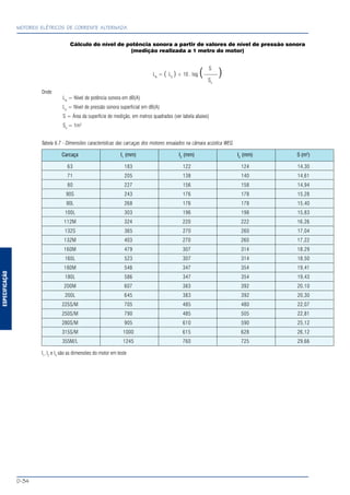 ESPECIFICAÇÃO
MOTORES ELÉTRICOS DE CORRENTE ALTERNADA
D-34
Cálculo do nível de potência sonora a partir de valores de nível de pressão sonora
(medição realizada a 1 metro do motor)
S
Lw
= ( Lp
) + 10 . log (––––– )So
Onde:
Lw
= Nível de potência sonora em dB(A)
Lp
= Nível de pressão sonora superficial em dB(A)
S = Área da superfície de medição, em metros quadrados (ver tabela abaixo)
So
= 1m2
Tabela 6.7 - Dimensões características das carcaças dos motores ensaiados na câmara acústica WEG
Carcaça I1
(mm) I2
(mm) I3
(mm) S (m2
)
63 183 122 124 14,30
71 205 138 140 14,61
80 227 156 158 14,94
90S 243 176 178 15,28
90L 268 176 178 15,40
100L 303 196 198 15,83
112M 324 220 222 16,26
132S 365 270 260 17,04
132M 403 270 260 17,22
160M 479 307 314 18,29
160L 523 307 314 18,50
180M 548 347 354 19,41
180L 586 347 354 19,43
200M 607 383 392 20,10
200L 645 383 392 20,30
225S/M 705 485 480 22,07
250S/M 790 485 505 22,81
280S/M 905 610 590 25,12
315S/M 1000 615 628 26,12
355M/L 1245 760 725 29,66
I1
, I2
e I3
são as dimensões do motor em teste
 