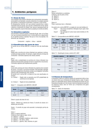 ESPECIFICAÇÃO
MOTORES ELÉTRICOS DE CORRENTE ALTERNADA
D-36
7.1 Áreas de risco
Uma instalação onde produtos inflamáveis são continuamente manuseados,
processados ou armazenados, necessita, obviamente, de cuidados especiais
que garantam a manutenção do patrimônio e preservem a vida humana.
Os equipamentos elétricos, por suas próprias características, podem
representar fontes de ignição, quer seja pelo centelhamento normal, devido
a abertura e fechamento de contatos, quer seja por superaquecimento de
algum componente, seja ele intencional ou causado por correntes de defeito.
7.2 Atmosfera explosiva
Uma atmosfera é explosiva quando a proporção de gás, vapor, pó ou fibras
é tal, que uma faísca proveniente de um circuito elétrico ou o aquecimento
de um aparelho provoca a explosão. Para que se inicie uma explosão, três
elementos são necessários:
Combustível + oxigênio + faísca = explosão
7.3 Classificação das áreas de risco
De acordo com as normas ABNT/IEC, as áreas de risco são classificadas
em:
Zona 0:
Região onde a ocorrência de mistura inflamável e/ou explosiva é continua,
ou existe por longos períodos. Por exemplo, a região interna de um tanque de
combustível. A atmosfera explosiva está sempre presente.
Zona 1:
Região onde a probabilidade de ocorrência de mistura inflamável e/ou
explosiva está associada à operação normal do equipamento e do processo.
A atmosfera explosiva está freqüentemente presente.
Zona 2:
Locais onde a presença de mistura inflamável e/ou explosiva não é provável
de ocorrer, e se ocorrer, é por poucos períodos. Está associada à operação
anormaldoequipamentoedoprocesso,perdasouusonegligente.Aatmosfera
explosiva pode acidentalmente estar presente.
De acordo com a norma NEC, as áreas de risco são classificadas em
divisões.
Divisão I - Região onde se apresenta uma ALTA probabilidade de
ocorrência de uma explosão.
Divisão II - Região de menor probabilidade
Tabela 7.1 - Comparativo entre ABNT/IEC e NEC/API
Ocorrênciademisturainflamável
Normas
contínua emcondiçãonormal emcondiçãoanormal
IEC Zona 0 Zona 1 Zona 2
NEC/API Divisão 1 Divisão 2
Classes e grupos das áreas de risco
Classes - Referem-se à natureza da mistura. 0 conceito de classes só é
adotado pela norma NEC.
Grupos - 0 conceito de grupo está associado à composição química da
mistura.
Classe I:
Gases ou vapores explosivos.
Conforme o tipo de gás ou vapor, temos:
GRUPO A - acetileno
GRUPO B - hidrogênio, butadieno, óxido de eteno
GRUPO C - éter etílico, etileno
GRUPO D - gasolina, nafta, solventes em geral.
7. Ambientes perigosos Classe II:
Poeiras combustíveis ou condutoras.
Conforme o tipo de poeira, temos:
GRUPO E
GRUPO F
GRUPO G
Classe III:
Fibras e partículas leves e inflamáveis.
De acordo com a norma ABNT/IEC, as regiões de risco são divididas em:
Grupo I - Para minas susceptíveis à liberação de grisu (gás a base
de metano).
Grupo II - Para aplicação em outros locais sendo divididos em IIA,
IIB e IIC.
Tabela 7.2 - Correspondência entre ABNT/IEC e NEC/API
Gases Grupo Grupo Grupo Grupo
de de de de
Normas acetileno hidrogênio eteno propano
IEC Gr II C Gr II C Gr II B Gr II A
NEC/API Classe I Classe I Classe I Classe I
Gr A Gr B Gr C Gr D
Tabela 7.3 - Classificação de áreas conforme IEC e NEC
Atmosfera explosiva IEC- 60079.10 NEC
Gases ou vapores Zona 0 e Zona 1 Classe I Divisão 1
Zona 2 Classe I Divisão 2
Zona 10 Divisão 1
Poeiras Classe II
Zona 11 Divisão 1
Zona 10 Divisão 1
Fibras Classe II
Zona 11 Divisão 2
7.4 Classes de temperatura
A temperatura máxima na superfície exposta do equipamento elétrico deve
ser sempre menor que a temperatura de ignição do gás ou vapor. Os gases
podem ser classificados para as classes de temperatura de acordo com sua
temperatura de ignição, por meio do qual a máxima temperatura de superfície
da respectiva classe, deve ser menor que a temperatura dos gases
correspondentes.
Tabela 7.4 - Classes de temperatura
IEC NEC Temperatura
deignição
Classes Temperatura Classes Temperatura dosgases
de máximade de máximade e/ou
temperatura superfície temperatura superfície vapores
T1 450 T1 450 >450
T2 300 T2 300 >300
T2A 280 >280
T2B 260 >260
T2C 230 >230
T2D 215 >215
T3 200 T3 200 >200
T3A 180 >180
T3B 165 >165
T3C 160 >160
T4 135 T4 135 >135
T4A 120 >120
T5 100 T5 100 >100
T6 85 T6 85 >85
MOTORES ELÉTRICOS DE CORRENTE ALTERNADA
 