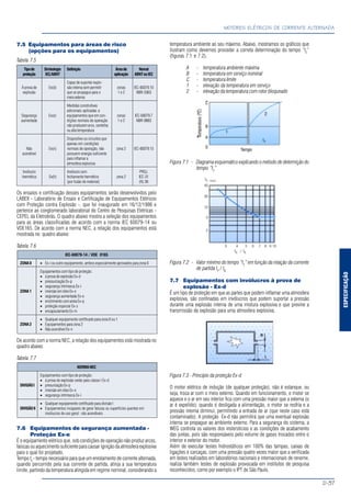 ESPECIFICAÇÃO
MOTORES ELÉTRICOS DE CORRENTE ALTERNADA
D-37
temperatura ambiente ao seu máximo. Abaixo, mostramos os gráficos que
ilustram como devemos proceder a correta determinação do tempo “tE
”
(figuras 7.1 e 7.2).
A - temperatura ambiente máxima
B - temperatura em serviço nominal
C - temperatura limite
1 - elevação da temperatura em serviço
2 - elevação da temperatura com rotor bloqueado
Figura 7.1 - Diagrama esquemático explicando o método de determição do
tempo “tE
”
Figura 7.2 - Valor mínimo do tempo “tE
” em função da relação da corrente
de partida IP
/ IN
7.7 Equipamentos com invólucros à prova de
explosão - Ex-d
É um tipo de proteção em que as partes que podem inflamar uma atmosfera
explosiva, são confinadas em invólucros que podem suportar a pressão
durante uma explosão interna de uma mistura explosiva e que previne a
transmissão da explosão para uma atmosfera explosiva.
Figura 7.3 - Princípio da proteção Ex-d
O motor elétrico de indução (de qualquer proteção), não é estanque, ou
seja, troca ar com o meio externo. Quando em funcionamento, o motor se
aquece e o ar em seu interior fica com uma pressão maior que a externa (o
ar é expelido); quando é desligada a alimentação, o motor se resfria e a
pressão interna diminui, permitindo a entrada de ar (que neste caso está
contaminado). A proteção Ex-d não permitirá que uma eventual explosão
interna se propague ao ambiente externo. Para a segurança do sistema, a
WEG controla os valores dos insterstícios e as condições de acabamento
das juntas, pois são responsáveis pelo volume de gases trocados entre o
interior e exterior do motor.
Além de executar testes hidrostáticos em 100% das tampas, caixas de
ligações e carcaças, com uma pressão quatro vezes maior que a verificada
em testes realizados em laboratórios nacionais e internacionais de renome,
realiza também testes de explosão provocada em institutos de pesquisa
reconhecidos, como por exemplo o IPT de São Paulo.
7.5 Equipamentos para áreas de risco
(opções para os equipamentos)
Tabela 7.5
Tipode Simbologia Definição Áreade Nomal
proteção IEC/ABNT aplicação ABNTouIEC
Capaz de suportar explo-
À prova de Ex(d) são interna sem permitir zonas IEC-60079.10
explosão que se propague para o 1 e 2 NBR-5363
meioexterno
Medidas construtivas
adicionais aplicadas a
Segurança Ex(e) equipamentos que em con- zonas IEC-60079.7
aumentada dições normais de operação 1 e 2 NBR-9883
não produzem arco, centelha
ou alta temperatura
Dispositivo ou circuitos que
apenas em condições
Não Ex(n) normais de operação, não zona 2 IEC-60079.15
acendível possuem energia suficiente
para inflamar a
atmosfera explosiva
Invólucro Invólucrocom PROJ.
hermético Ex(h) fechamento hermético zona 2 IEC-31
(por fusão de material) (N) 36
Os ensaios e certificação desses equipamentos serão desenvolvidos pelo
LABEX - Laboratório de Ensaio e Certificação de Equipamentos Elétricos
com Proteção contra Explosão -, que foi inaugurado em 16/12/1986 e
pertence ao conglomerado laboratorial do Centro de Pesquisas Elétricas -
CEPEL da Eletrobrás. O quadro abaixo mostra a seleção dos equipamentos
para as áreas classificadas de acordo com a norma IEC 60079-14 ou
VDE165. De acordo com a norma NEC, a relação dos equipamentos está
mostrada no quadro abaixo:
Tabela 7.6
IEC-60079-14 / VDE 0165
ZONA0 • Ex-i ou outro equipamento, ambos especialmente aprovados para zona 0
Equipamentos com tipo de proteção.
• à prova de explosão Ex-d
• pressurização Ex-p
• segurança intrínseca Ex-i
ZONA1 • imersão em óleo Ex-o
• segurança aumentada Ex-e
• enchimento com areia Ex-q
• proteção especial Ex-s
• encapsulamento Ex-m
• Qualquer equipamento certificado para zona 0 ou 1
ZONA2 • Equipamentos para zona 2
• Não acendível Ex-n
De acordo com a norma NEC, a relação dos equipamentos está mostrada no
quadro abaixo:
Tabela 7.7
NORMANEC
Equipamentos com tipo de proteção:
• à prova de explosão serão para classe I Ex-d
DIVISÃOI • presurização Ex-p
• imersão em óleo Ex-o
• segurança intrínseca Ex-i
• Qualquer equipamento certificado para divisão I
DIVISÃOII • Equipamentos incapazes de gerar faíscas ou superfícies quentes em
invólucros de uso geral: não acendíveis.
7.6 Equipamentos de segurança aumentada -
Proteção Ex-e
É o equipamento elétrico que, sob condições de operação não produz arcos,
faíscas ou aquecimento suficiente para causar ignição da atmosfera explosiva
para o qual foi projetado.
Tempo tE
- tempo necessário para que um enrolamento de corrente alternada,
quando percorrido pela sua corrente de partida, atinja a sua temperatura
limite, partindo da temperatura atingida em regime nominal, considerando a
 