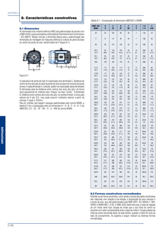 ESPECIFICAÇÃO
MOTORES ELÉTRICOS DE CORRENTE ALTERNADA
D-38
8.1 Dimensões
As dimensões dos motores elétricos WEG são padronizadas de acordo com
a NBR-5432 a qual acompanha a International Electrotechnical Commission
- IEC-60072. Nestas normas a dimensão básica para a padronização das
dimensões de montagem de máquinas elétricas é a altura do plano da base
ao centro da ponta do eixo, denominado de H (figura 8.1).
Figura 8.1
A cada altura de ponta de eixo H é associada uma dimensão C, distância do
centro do furo dos pés do lado da ponta do eixo ao plano do encosto da ponta
deeixo.AcadadimensãoH,contudo,podemserassociadasváriasdimensões
B (dimensão axial da distância entre centros dos furos dos pés), de forma
que é possível ter-se motores mais “longos” ou mais “curtos”. A dimensão
A, distância entre centros dos furos dos pés, no sentido frontal, é única para
valores de H até 315, mas pode assumir múltiplos valores a partir da
carcaça H igual a 355mm.
Para os clientes que exigem carcaças padronizadas pela norma NEMA, a
tabela 8.1 faz a comparação entre as dimensões H - A - B - C - K - D - E da
ABNT/IEC e D - 2E - 2F - BA - H - U - NW da norma NEMA.
8. Características construtivas
Tabela 8.1 - Comparação de dimensões ABNT/IEC e NEMA
ABNT/IEC H A B C K ∅ D E
NEMA D 2E 2F BA H ∅ U N-W
63 63 100 80 40 7 11j6 23
71 72 112 90 45 7 14j6 30
80 80 125 100 50 10 19j6 40
90 S 90 140 100 56 10 24j6 50
143T 88,9 139,7 101,6 57,15 8,7 22,2 57,15
90L 90 140 125 56 10 24j6 50
145T 88,9 139,7 127 57,15 8,7 22,2 57,15
100L 100 160 140 63 12 28j6 60
112 S 112 190 114 70 12 28j6 60
182T 114,3 190,5 114,3 70 10,3 28,6 69,9
112M 112 190 140 70 12 28j6 60
184T 114,3 190,5 139,7 70 10,3 28,6 69,9
132 S 132 216 140 89 12 38k6 80
213T 133,4 216 139,7 89 10,3 34,9 85,7
132M 132 216 178 89 12 38k6 80
215T 133,4 216 177,8 89 10,3 34,9 85,7
160M 160 254 210 108 15 42k6 110
254T 158,8 254 209,6 108 13,5 41,3 101,6
160L 160 254 254 108 15 42k6 110
256T 158,8 254 254 108 13,5 41,3 101,6
180M 180 279 241 121 15 48k6 110
284T 177,8 279,4 241,3 121 13,5 47,6 117,5
180L 180 279 279 121 15 48k6 110
286T 177,8 279,4 279,4 121 13,5 47,6 117,5
200M 200 318 267 133 19 55m6 110
324T 203,2 317,5 266,7 133 16,7 54 133,4
200L 200 318 305 133 19 55m6 110
326T 203,2 317,5 304,8 133 16,7 54 133,4
225 S 225 356 286 149 19 60m6 140
364T 228,6 355,6 285,8 149 19,0 60,3 149,2
225M 225 356 311 149 19 60m6 140
365T 228,6 355,6 311,2 149 19,0 60,3 149,2
250 S 250 406 311 168 24 65m6 140
404T 254 406,4 311,2 168 20,6 73 184,2
250M 250 406 349 168 24 65m6 140
405T 254 406,4 349,2 168 20,6 73 184,2
280 S 280 457 368 190 24 75m6 140
444T 279,4 457,2 368,4 190 20,6 85,7 215,9
280M 280 457 419 190 24 75m6 140
445T 279,4 457,2 419,1 190 20,6 85,7 215,9
315 S 315 508 406 216 28 80m6 170
504Z 317,5 508 406,4 215,9 31,8 92,1 269,9
315M 315 508 457 216 28 80m6 170
505Z 317,5 508 457,2 215,9 31,8 92,1 269,9
355M 355 610 560 254 28 100m6 210
586 368,3 584,2 558,8 254 30 98,4 295,3
355L 355 610 630 254 28 100m6 210
587 368,3 584,2 635 254 30 98,4 295,3
8.2 Formas construtivas normalizadas
Entende-seporformaconstrutiva,comosendooarranjodaspartesconstrutivas
das máquinas com relação à sua fixação, à disposição de seus mancais e
à ponta de eixo, que são padronizadas pela NBR-5031, IEC 60034-7, DIN-
42955 e NEMA MG 1-4.03. A NBR-5432 determina que a caixa de ligação
de um motor deve ficar situada de modo que a sua linha de centro se
encontre num setor compreendido entre o topo do motor e 10 graus abaixo da
linha de centro horizontal deste, do lado direito, quando o motor for visto do
lado do acionamento. Os quadros a seguir indicam as diversas formas
normalizadas.
 