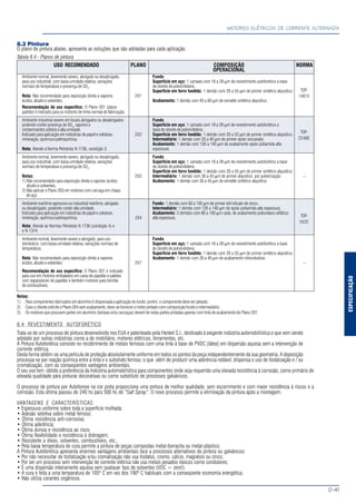 ESPECIFICAÇÃO
MOTORES ELÉTRICOS DE CORRENTE ALTERNADA
D-41
8.3 Pintura
O plano de pintura abaixo, apresenta as soluções que são adotadas para cada aplicação.
Tabela 8.4 - Planos de pintura
USO RECOMENDADO PLANO COMPOSIÇÃO NORMA
OPERACIONAL
Ambiente normal, levemente severo, abrigado ou desabrigado, Fundo
para uso industrial, com baixa umidade relativa, variações Superfície em aço: 1 camada com 18 a 28 µm de revestimento autoforético a base
normais de temperatura e presença de SO2
. de cloreto de polivinilideno.
Superfície em ferro fundido: 1 demão com 20 a 55 µm de primer sintético alquídico.
Nota: Não recomendado para exposição direta a vapores 201
ácidos, álcalis e solventes. Acabamento: 1 demão com 40 a 60 µm de esmalte sintético alquídico.
Recomendação de uso específico: O Plano 201 (plano
padrão) é indicado para os motores de linha normal de fabricação.
Ambiente industrial severo em locais abrigados ou desabrigados Fundo
podendo conter presença de SO2
, vapores e Superfície em aço: 1 camada com 18 a 28 µm de revestimento autoforético a
contaminantes sólidos e alta umidade. base de cloreto de polivinilideno.
Indicado para aplicação em indústrias de papel e celulose, 202 Superfície em ferro fundido: 1 demão com 20 a 55 µm de primer sintético alquídico.
mineração, química e petroquímica. Intermediário: 1 demão com 20 a 40 µm de primer epóxi isocianato.
Acabamento: 1 demão com 100 a 140 µm de acabamento epóxi poliamida alta
Nota: Atende à Norma Petrobrás N 1736, condição 3. espessura.
Ambiente normal, levemente severo, abrigado ou desabrigado, Fundo
para uso industrial, com baixa umidade relativa, variações Superfície em aço: 1 camada com 18 a 28 µm de revestimento autoforético a base
normais de temperatura e presença de SO2
. de cloreto de polivinilideno.
Superfície em ferro fundido: 1 demão com 20 a 55 µm de primer sintético alquídico.
Notas: 203 Intermediário: 1 demão com 30 a 45 µm de primer alquídico por pulverização. –
1) Não recomendado para exposição direta a vapores ácidos, Acabamento: 1 demão com 30 a 45 µm de esmalte sintético alquídico.
álcalis e solventes.
2) Não aplicar o Plano 203 em motores com carcaça em chapa
de aço.
Ambiente marítimo agressivo ou industrial marítimo, abrigado Fundo: 1 demão com 60 a 100 µm de primer etil silicato de zinco.
ou desabrigado, podendo conter alta umidade. Intermediário: 1 demão com 120 a 140 µm de epóxi poliamida alta espessura.
Indicado para aplicação em indústrias de papel e celulose, Acabamento: 2 demãos com 80 a 100 µm cada, de acabamento poliuretano alifático
mineração, química e petroquímica. 204 alta espessura.
Nota: Atende às Normas Petrobrás N 1736 (condição 4) e
e N 1374
Ambiente normal, levemente severo e abrigado, para uso Fundo
doméstico, com baixa umidade relativa, variações normais de Superfície em aço: 1 camada com 18 a 28 µm de revestimento autoforético a base
temperatura. de cloreto de polivinilideno.
Superfície em ferro fundido: 1 demão com 20 a 55 µm de primer sintético alquídico.
Nota: Não recomendado para exposição direta a vapores Acabamento: 1 demão com 30 a 40 µm de acabamento nitrocelulose.
ácidos, álcalis e solventes. 207 –
Recomendação de uso específico: O Plano 207 é indicado
para uso em motores embalados em caixa de papelão e paletes
com separadores de papelão e também motores para bomba
de combustíveis.
TOP-
1901E
TOP-
2248E
TOP-
552E
Notas:
1) Para componentes fabricados em alumínio é dispensada a aplicação do fundo, porém, o componente deve ser jateado.
2) Caso o cliente solicite o Plano 204 sem acabamento, deve-se fornecer o motor pintado com composição fundo e intermediário,
3) Os motores que possuem partes em alumínio (tampas e/ou carcaças) devem ter estas partes pintadas apenas com tinta de acabamento do Plano 207.
8.4 REVESTIMENTO AUTOFORÉTICO
Trata-se de um processo de pintura desenvolvido nos EUA e patenteado pela Henkel S.I., destinado à exigente indústria automobilística e que vem sendo
adotado por outras indústrias como a de mobiliário, motores elétricos, ferramentas, etc.
A Pintura Autoforética consiste no recobrimento de metais ferrosos com uma tinta à base de PVDC (látex) em dispersão aquosa sem a intervenção de
corrente elétrica.
Desta forma obtêm-se uma película de proteção absolutamente uniforme em todos os pontos da peça independentemente da sua geometria. A deposição
processa-se por reação química entre a tinta e o substrato ferroso, o que além de produzir uma aderência notável, dispensa o uso de fosfatização e / ou
cromatização, com as conseqüentes vantagens ambientais.
O seu uso tem obtido a preferência da Indústria automobilística para componentes onde seja requerida uma elevada resistência à corrosão, como primário de
elevada qualidade para pinturas decorativas ou como substituto de processos galvânicos.
O processo de pintura por Autoforese na cor preta proporciona uma pintura de melhor qualidade, sem escorrimento e com maior resistência à riscos e a
corrosão. Esta última passou de 240 hs para 500 hs de “Salt Spray”. O novo processo permite a eliminação da pintura após a montagem.
VANTAGENS E CARACTERÍSTICAS:
• Espessura uniforme sobre toda a superfície molhada;
• Adesão seletiva sobre metal ferroso;
• Ótima resistência anti-corrosiva;
• Ótima aderência;
• Ótima dureza e resistência ao risco;
• Ótima flexibilidade e resistência à dobragem;
• Resistente a óleos, solventes, combustíveis, etc.;
• Pela baixa temperatura de cura permite a pintura de peças compostas metal-borracha ou metal-plástico;
A Pintura Autoforética apresenta enormes vantagens ambientais face a processos alternativos de pintura ou galvânicos:
• Por não necessitar de fosfatização e/ou cromatização não usa fosfatos, cromo, cálcio, magnésio ou zinco;
• Por ser um processo sem intervenção de corrente elétrica não usa metais pesados tóxicos como condutores;
• É uma dispersão inteiramente aquosa sem qualquer tipo de solventes (VOC = zero!);
• A cura é feita a uma temperatura de 105º C em vez dos 190º C habituais com a conseqüente economia energética;
• Não utiliza corantes orgânicos.
 