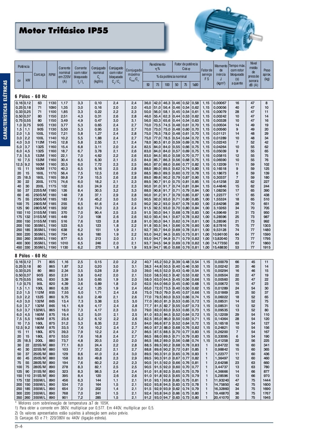 Catalogo de motores weg