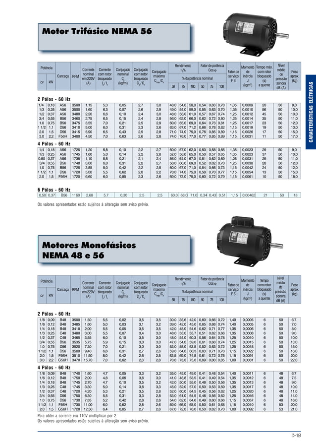 Catalogo de motores weg