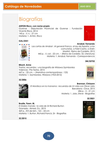 Catálogo de Novedades JULIO 2015
70
Biografías
ANTON Risco, con nome propio
Ourense : Deputación Provincial de Ourense : Fundación
Vicente Risco, 2014
145 p. : il. n. ; 21 cm
Materia: 1. Antón, Risco
GAL/2551
Arrabal, Fernando
Las cartas de Arrabal : Al general Franco, al rey de España, a los
comunistas, a Fidel Castro, a Stalin
Madrid : Reino de Cordelia, 2015
445 p. : il. col. ; 22 cm. -- (Reino de Cordelia. 52, Literatura)
Materia: 1. Arrabal, Fernando - Correspondencia
3M/32752
Bikont, Anna
Trastos, recuerdos : una biografía de Wislawa Szymborska
Valencia : Pre-Textos, 2015
667 p. ; 23 cm. -- (Narrativa contemporánea ; 123)
Materia: 1. Szymborska, Wislawa (1923-2012)
3Z/2006
Brennan, Chrisann
El Mordisco en la manzana : recuerdos de mi vida con Steve Jobs
Barcelona : Circe, 2015
406 p. : il. ; 21 cm
Materia: 1. Jobs, Steve - Biografías
3Z/2021
Brodie, Fawn. M.
El Diablo manda : la vida de Sir Richard Burton
Granada : Almed, D.L. 2015
469 p., XVI de lám. : fot. ; 24 cm
Materia: 1. Burton, Richard Francis, Sir - Biografías
3Z/2015
 