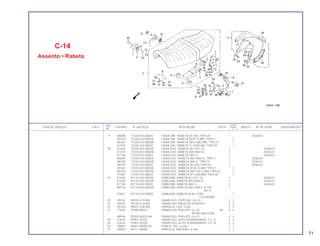 REF. QUANT.
ITEM DE SERVIÇO T.M.O. CODPRO Nº DA PEÇA DESCRIÇÃO NOTA CB400 ÍNDICE Nº DE SÉRIE OBSERVAÇÕES
Nº I II P
17 N8688 77228-443-860ZC FAIXA DIR., RABETA (R-105) *TIPO III* 1 2036524
M7333 77228-443-860ZA FAIXA DIR., RABETA (R-8C-S-BR) *TIPO I* 1
N6367 77228-443-880ZB FAIXA DIR., RABETA (NH-100C-BR) *TIPO II* 1
S7474 77228-443-880ZC FAIXA DIR., RABETA (Y-103M-BR) *TIPO III* 1
18 K1660 77229-443-900ZA FAIXA ESQ., RABETA (R-101C-U) 1 2036523
K1679 77229-443-900ZB FAIXA ESO, RABETA (NH-44M-S) 1 2036523
K713B 77229-443-900ZC FAIXA ESQ, RABETA (NH-1) 1 2036523
N8696 77229-443-860ZA FAIXA ESQ., RABETA (NH-44M-S) *TIPO I* 1 2036524
N8700 77229-443-860ZB FAIXA ESQ., RABETA (NH-1) *TIPO II* 1 2036524
N8718 77229-443-860ZC FAIXA ESQ., RABETA (R-105) *TIPO III* 1 2036524
M7341 77229-443-880ZA FAIXA ESQ., RABETA (R-8C-S-BR) *TIPO I* 1
N6375 77229-443-880ZB FAIXA ESQ., RABETA (NH-100 C-BR) *TIPO II* 1
S1482 77229-443-880ZC FAIXA ESQ., RABETA (Y-103M-BR) *TIPO III* 1
19 K1830 87110-443-900ZA EMBLEMA, RABETA (R-101C-U) 1 2036523
K1849 87110-443-900ZB EMBLEMA, RABETA (NH-44M-S) 1 2036423
K7146 87110-443 900ZC EMBLEMA, RABETA (NH-1) 1 2036523
N8726 87110-443-B60ZA EMBLEMA, RABETA (NH-44M-S, R-105, 1
NH-1)
S1067 87110-443-900ZE EMBLEMA, RABETA (R-8C-S-BR, 1
Y-103M-BR)
20 J9534 90105-413-000 PARAFUSO, ESPECIAL, 8 x 16 2 2
21 J9569 90130-413-000 PARAFUSO TRAVA DO ASSENTO 2 2
22 M1220 90557-538-000 ARRUELA, LISA, 5 mm 4 4
23 77828 93500-06010 PARAFUSO, PHILLIPS, 6 x 10 (A) 4 4
(93500-06010-0A)
N0946 93500-06010-0A PARAFUSO, PHILLIPS, 6 x 10 4 4
24 K2616 93901-25220 PARAFUSO, AUTO-ATARRAXANTE, 5 x 12 2 2
25 K2624 93901-25320 PARAFUSO, AUTO-ATARRAXANTE, 5 x 16 2 2
26 78859 94001-06000-0S PORCA, SEX., 6 mm 7 7
27 H0B37 94111-06800 ARRUELA, PRESSÃO, 6 mm 7 7
C-14
Assento • Rabeta
71
 