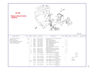 REF. QUANT.
ITEM DE SERVIÇO T.M.O. CODPRO Nº DA PEÇA DESCRIÇÃO NOTA CB400 ÍNDICE Nº DE SÉRIE OBSERVAÇÕES
Nº I II P
1 G2427 17247-303-000 BORRACHA A,FIXAÇÃO TAMPA LATERAL
2 M2420 31500-413-601 BATERIA, 12N12 1 1 1
3 K0826 32401-443-900 CABO, PARTIDA BATERIA 1 1 1
4 K0834 32410-443-900 CABO, MOTOR PARTIDA 1 1 1
5 33812 32411-253-000 CAPA, TERMINAL MOTOR PARTIDA 1 1 1
6 K0B42 32411-443-900 CAPA, TERMINAL BATERIA 1 1 1
7 K0850 32412-443-900 CAPA A, SOLENÓIDE 1 1 1
8 K2250 32416-460-000 CAPA B, SOLENÓIDE 1 1 1
9 J8503 32601-413-000 CONJ. CABO TERRA 1 1 1
10 J9992 35850-425-007 CONJ. INTERRUPTOR SOLENÓIDE (A) 1 1 1
(35850-425-017)
L5432 35850-425-017 CONJ. INTERRUPTOR SOLENÓIDE 1 1 1
11 K9793 35856-425-000 BORRACHA, SUPORTE SOLENÓIDE 1 1 1
12 J9119 50325-413-000 SUPORTE COMP., BATERIA 1 1 1
13 M0312 50326-413-781 COXIM, BATERIA 1 1 1
14 G2419 83551-300-000 BORRACHA, FIXAÇÃO TAMPA LAT. 2 2 2
15 K1725 83610-443-900ZA CONJ. TAMPA LAT. DIR. *NH-44M-S, 1 2036523
NH-105*
K1733 83610-443-900ZB CONJ. TAMPA LAT. DIR. *R-101C-U, 1 2036523
NH-105*
K7154 83610-443-900ZC CONJ. TAMPA LAT. DIR. *NH-1, NH-105* 1 2036523
N8734 83610-443-860ZA CONJ. TAMPA LAT. DIR. *NH-44M-S, 1 2036524
NH-105*
N8742 83610-443-860ZB CONJ. TAMPA LAT. DIR.*R-105, NH-105* 1 2036524
N8750 83610-443-860ZC CONJ. TAMPA LAT. DIR. *NH-1, NH-105* 1 2036524
15A M7350 83620-443-880ZA CONJ. TAMPA LAT. DIR. *R-8C-S-BR, 1
NH-105*
N6383 83620-443-880ZB CONJ. TAMPA LAT. DIR. *Y-103M- BR, 1
NH-105*
S1490 83620-443-880ZC CONJ. TAMPA LAT. DIR. *NH-100C-BR, 1
NH-105*
C-15
Tampa lateral direita
• Bateria
CABO, PARTIDA BATERIA 0,2
BATERIA, 12N12 0,3
• CONJ. CABO TERRA
• CONJ. INTERRUPTOR SOLENÓIDE
SUPORTE COMP., BATERIA 0,4
CABO, MOTOR PARTIDA 0,5
73
 