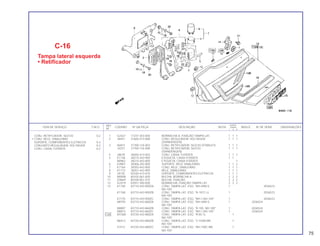 REF. QUANT.
ITEM DE SERVIÇO T.M.O. CODPRO Nº DA PEÇA DESCRIÇÃO NOTA CB400 ÍNDICE Nº DE SÉRIE OBSERVAÇÕES
Nº I II P
1 G2427 17247-303-000 BORRACHA A, FIXAÇÃO TAMPA LAT. 1 1 1
2 J8457 31600-413-008 CONJ. REGULADOR, VOLTAGEM 1 1 1
(SHINDENGEN)
3 06815 31700-124-003 CONJ. RETIFICADOR, SILÍCIO (STANLEY) 1 1 1
J4257 31700-124-008 CONJ. RETIFICADOR, SILÍCIO 1 1 1
(SHINDENGEN)
4 J8678 38200-413-003 CONJ. CAIXA, FUSÍVEIS 1 1 1
5 K1156 38215-443-900 ETIQUETA, CAIXA FUSÍVEIS 1 1
N0962 38215-443-850 ETIQUETA, CAIXA FUSÍVEIS 1
6 G9901 38306-292-000 SUPORTE, RELÉ SINALEIRAS 1 1 2
7 K7164 38350-443-900 CONJ. RELE, SINALEIRAS 1 1 1
8 K1172 38351-443-900 RELÉ, SINALEIRAS 1 1 1
9 J9135 50330-413-010 SUPORTE, COMPONENTES ELÉTRICOS 1 1 1
10 M0908 80105-061-000 BUCHA, BORRACHA A 2 2 2
11 G9669 80108-061-010 BUCHA, FIXAÇÃO 2 2 2
12 G2419 83551-300-000 BORRACHA, FIXAÇÃO TAMPA LAT. 2 2 2
13 K1750 83710-443-900ZA CONJ. TAMPA LAT. ESQ. *NH-44M-S, 1 2036523
NH-105*
K1768 83710-443-900ZB CONJ. TAMPA LAT. ESQ. *R-101C-U, 1 2036523
NH-105*
K7170 83710-443-900ZC CONJ. TAMPA LAT. ESQ. *NH-1,NH-105* 1 2036523
N8793 83710-443-860ZA CONJ. TAMPA LAT. ESQ. *NH-44M-S, 1 2036524
NH-105*
N8807 83710-443-860ZB CONJ. TAMPA LAT. ESQ. *R-105, NH-105* 1 2036524
N8815 83710-443-860ZC CONJ. TAMPA LAT. ESQ. *NH-1,NH-105* 1 2036524
13A M7368 83720-443-880ZA CONJ. TAMPA LAT. ESQ. *R-8C-S, 1
NH-105*
N6413 83720-443-880ZB CONJ. TAMPA LAT. ESQ. *Y-103M-BR, 1
NH-105*
S1512 83720-443-880ZC CONJ. TAMPA LAT. ESQ. *NH-100C-BR, 1
NH-105*
C-16
Tampa lateral esquerda
• Retificador
CONJ. RETIFICADOR, SILÍCIO 0,2
• CONJ. RELÉ, SINALEIRAS
SUPORTE, COMPONENTES ELÉTRICOS 0,4
CONJUNTO REGULAGEM, VOLTAGEM 0,3
CONJ. CAIXA, FUSÍVEIS 0,2
75
 