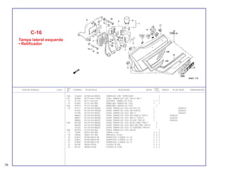 REF. QUANT.
ITEM DE SERVIÇO T.M.O. CODPRO Nº DA PEÇA DESCRIÇÃO NOTA CB400 ÍNDICE Nº DE SÉRIE OBSERVAÇÕES
Nº I II P
13B S16444 83700-443-900ZZ TAMPA IAT. DIR. *S/PINTURA* 1
13C M7805 83710-443-770ZA CONJ. TAMPA LAT. ESQ. *NH-O, NH-1* 1
14 K1776 83711-443-610 SUPORTE, TAMPA LAT. ESQ. 1 1 1
15 K18B1 87127-443-900 EMBLEMA, TAMPA LAT. ESQ. 1 1
15A M7414 87127-443-880 EMBLEMA, TAMPA LAT. ESQ. 1
16 K1911 87129-443-900ZA FAIXA, TAMPA LAT. ESQ. (R-101C-U) 1 2036523
K1920 87129-443-900ZB FAIXA, TAMPA LAT. ESQ. (NH-44M-S) 1 2036523
K7189 87129-443-900ZC FAIXA, TAMPA LAT. ESQ. (NH-1) 1 2036523
N8823 87129-443-860ZA FAIXA, TAMPA LAT. ESQ. (NH-44M-S) *TIPO I* 1 2036524
N8831 87129-443-860ZB FAIXA, TAMPA LAT. ESQ. (NH-1) *TIPO II* 1 2036524
N8840 87129-443-860ZC FAIXA, TAMPA LAT. ESQ. (R-105) *TIPO III* 1 2036524
16A M7430 87129-443-880ZA FAIXA, TAMPA LAT. ESQ. (R-8C-S-BR) *TIPO I* 1
N6430 87129-443-880ZB FAIXA, TAMPA LAT. ESQ. (NH-100C-BR) *TIPO II* 1
S1520 87129-443-880ZC FAIXA, TAMPA LAT. ESQ. (Y-103M-BR) *TIPO III* 1
16B M7970 87129-443-850 FAIXA, TAMPA LAT. ESQ. (NH-0) 1
17 74390 90315-504-000 TRAVA, 3 mm 2 2 2
18 H9648 90581-701-000 ARRUELA, 18 mm 2 2 2
19 K2810 95700-06014-08 PARAFUSO, FLANGE, 6 x 14 3 3 3
20 K2853 95700-06020-08 PARAFUSO, FLANGE, 6 x 20 2 2 2
21 K2900 95700-08012-00 PARAFUSO, FLANGE, 8 x 12 1 1 1
22 82708 98200-20700 FUSIVEL B,(7A) 3 3 3
23 82716 98200-21500 FUSIVEL B, (15A) 2 2 2
C-16
Tampa lateral esquerda
• Retificador
76
 