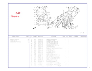 REF. QUANT.
ITEM DE SERVIÇO T.M.O. CODPRO Nº DA PEÇA DESCRIÇÃO NOTA CB400 ÍNDICE Nº DE SÉRIE OBSERVAÇÕES
Nº I II P
1 H9672 15772-292-010 PRESILHA, TUBO RESPIRO 2 2 2
2 J7973 17211-413-000 ELEMENTO, FILTRO AR 1 1 1
3 J7981 17214-413-690 CARCAÇA COMP., FILTRO AR 1 1
M5691 17214-413-880 CARCAÇA COMP., FILTRO AR 1
4 J7990 17217-413-000 TAMPA, CARCAÇA FILTRO AR 1 1 1
5 J8007 17218-413-000 PLACA A, FIXAÇÃO ELEMENTO 1 1 1
6 J8015 17219-413-000 GUARNIÇÃO, TAMPA FILTRO AR 1 1 1
7 38023 17220-413-000 PLACA B, ELEMENTO 1 1 1
8 J8031 17222-413-000 CONDUTO, FILTRO AR 1 1 1
9 L5416 17256-358-000 PRESILHA B, TUBO CONEXÃO, FILTRO AR 2 2 2
10 J8040 17261-413-690 CÂMARA, RESPIRO 1 1 1
11 J8058 17265-413-690 FILTRO, RESPIRO 1 1 1
12 J8066 17266-413-690 SEPARADOR, CÂMARA 2 2 2
13 J8074 17268-413-690 GUARNIÇÃO, RESPIRO 1 1 1
14 J8082 17366 413-000 TUBO, DRENO 2 2 2
15 J8090 17367-413-690 FILTRO, TUBO DRENO 1 1 1
16 K9335 18534-634-670 PRESILHA, MANGUEIRA AR, 16 mm 1 1 1
17 J6926 37243-371-008 BUCHA, FIXAÇÃO 2 2 2
18 K1946 87506-443-900 ETIQUETA, PRECAUÇÃO BATERIA 1 1 1
19 K1954 87507-443-900 ETIQUETA, PRECAUÇAO FILTRO AR 1 1 1
20 K2268 90304-538-000 ARRUELA, BATENTE SUPORTE 1 1 1
21 H9648 90581-701-000 ARRUELA, 6 mm 1 1 1
22 F8756 93500-04025-0A PARAFUSO, PHILLIPS,4 x 25 2 2 2
23 K2560 93891-05025-18 PARAFUSO-ARRUELA, 5 x 25 3 3 3
24 K2632 93901-32420 PARAFUSO, AUTO-ATARRAXANTE, 4 4 4
3 x 16
25 J2459 93901-35420 PARAFUSO, AUTO-ATARRAXANTE, 2 2 2
5 x 20
C-17
Filtro de ar
ELEMENTO, FILTRO AR 0,2
CÂMARA, RESPIRO 0,3
(INCLUI PEÇA RELATIVA)
CARCAÇA COMP., FILTRO AR 1,3
77
 