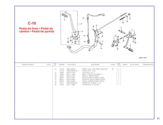 REF. QUANT.
ITEM DE SERVIÇO T.M.O. CODPRO Nº DA PEÇA DESCRIÇÃO NOTA CB400 ÍNDICE Nº DE SÉRIE OBSERVAÇÕES
Nº I II P
26 N7746 94002-06020 PORCA, SEX., 6 mm (94002-06020-0S) (A) 1 1 1
S1105 94002-06020-0S PORCA, SEX., 6 mm 1 1 1
27 79430 94201-16120 CUPI LHA, 1.6 x 12 1 1 1
28 79898 94511-12000 ANEL, ELÁSTICO EXTERNO, 12 1 1 1
29 09326 95014-73300 MOLA C, VARETA FREIO 1 1 1
30 80934 95015-32001 ARTICULAÇÃO B, BRAÇO FREIO 1 1 1
31 80942 95015-42000 PORCA B, AJUSTE VARETA FREIO i 1 1
32 80950 95015-52000 PINO B, JUNÇÃO VARETA FREIO 1 1 1
33 81213 95700-06020-00 PARAFUSO, FLANGE, 6 x 20 1 1 1
34 81949 96211-10000 ESFERA AÇO, # 10 (5/16) 1 1 1
C-19
Pedal do freio • Pedal do
câmbio • Pedal de partida
81
 