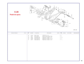 REF. QUANT.
ITEM DE SERVIÇO T.M.O. CODPRO Nº DA PEÇA DESCRIÇÃO NOTA CB400 ÍNDICE Nº DE SÉRIE OBSERVAÇÕES
Nº I II P
26 G4136 94201-16150 CUPILHA, 1.6 x 15 4 4
27 81027 95015-82000 PINO B, PEDAL APOIO TRAS. 2 2
28 K2837 95700-06018-08 PARAFUSO, FLANGE, 6 x 18 2 2 2
29 K2950 95700-08035-00 PARAFUSO, FLANGE, 8 x 35 2 2 2
30 K2969 95700-10040-00 PARAFUSO, FLANGE, 10 x 40 2 2
31 K2977 95800-08065-00 PARAFUSO, FLANGE, 8 x 65 1 1 1
C-20
Pedal de apoio
83
 