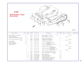 REF. QUANT.
ITEM DE SERVIÇO T.M.O. CODPRO Nº DA PEÇA DESCRIÇÃO NOTA CB400 ÍNDICE Nº DE SÉRIE OBSERVAÇÕES
Nº I II P
1 J8686 40510-413-700 CAPA, CORRENTE TRAMISSAO (A) 1 2015646
(40510-413-701)
K6956 40510-413-701 CAPA, CORRENTE TRANSMISSÃO 1 2015647
1 1
2 J6829 40514-333-000 TAMPÃO, CAPA CORRENTE 1 1 1
3 J8694 40515-413-000 ESPAÇADOR, CAPA CORRENTE 1 2015646
N0997 90563-045-000 ESPAÇADOR, CAPA CORRENTE 1 2015647
1 1
4 J8708 40530-413-003 CORRENTE, TRANSMISSÃO 1 2012907
(DO 50DS-100L) (DAIDO)
J8716 40530-413-004 CORRENTE, TRANSMISSÃO 1 2012907
(RKSODS-100L) (TAKASAGO)
N1004 40530-413-951 CORRENTE, TRANSMISSÃO 1 2012908
1 1
5 J8724 40531-413-003 EMENDA, CORRENTE TRANSMISSÃO 1 2012907
(DID50KS) (DAIDOI
J8732 40531-413-004 EMENDA, CORRENTE TRANSMISSÃO 1 2012907
(RK50KS) (TAKASAGO)
N1012 40531-413-951 EMENDA, CORRENTE TRANSMISSÃO 1 2012908
1 1
6 34398 40548-268-000 BUCHA, INFERIOR AMORTECEDOR TRAS. 2 2 2
7 J8902 43431-413-000 BRAÇO, ANCORAGEM ESPELHO FREIO 1 1 1
TRAS.
8 J9283 50750-413-000 PLACA, GUIA ÓLEO 1 1 1
9 61930 52108-356-006 BUCHA, GARFO TRAS. 4 4 4
10 K1474 52110-043-900ZA CONJ. GARFO TRAS. *NH-1* 1 1 1
11 F3380 52141-356-000 COLAR, GARFO TRAS. 2 2 2
12 F0607 52144-356-003 CAPA, RETENTORA PÓ, GARFO TRAS. 4 4 4
61948 52144-356-005 CAPA, RETENTORA PÓ, GARFO TRAS. 4 4 4
13 N9242 87505-443-900 ETIQUETA, PRECAUÇÃO PNEUS 1 1
N1020 87505-443-850 ETIQUETA, PRECAUÇÃO PNEUS 1
C-22
Garfo traseiro • Capa
da corrente
CAPA, CORRENTE TRANSMISSÃO 0,1
• PLACA, GUIA ÓLEO
CORRENTE, TRANSMISSÃO 0,2
• BRAÇO, ANCORAGEM ESPELHO FREIO
TRAS.
BUCHA, INFERIOR AMORTECEDOR 0,4
TRAS.
COLAR, GARFO 0,6
(UMA OU TODAS)
CONJ. GARFO TRAS. 0,9
BUCHA, GARFO TRAS. 1,1
(UMA OU TODAS)
85
 