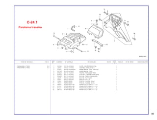 REF. QUANT.
ITEM DE SERVIÇO T.M.O. CODPRO Nº DA PEÇA DESCRIÇÃO NOTA CB400 ÍNDICE Nº DE SÉRIE OBSERVAÇÕES
Nº I II P
1 M7562 32170-443-850 CLIPE, FIAÇÃO PRINCIPAL 1
2 J6969 40514-377-000 TAMPÃO, PARALAMA B 2
3 K1687 80100-443-900ZA PARALAMA A, TRAS. *NH-105* 1
4 M7783 80105-443-850 PARALAMA B, TRAS. 1
5 M7627 80110-443-850 TAMPA, PARALAMA TRAS. 1
6 M7635 80111-443-850 SUPORTE, TAMPA PARALAMA 1
7 M7643 80112-443-650 BUCHA, TAMPA PARALAMA 1
8 J6675 90512-122-700 BUCHA, 9 x 12 x 4.5 2
9 45691 90512-300-000 ARRUELA, 6 x 20 2
10 J2483 94050-06000 PORCA, FLANGE, 6 mm 2
11 79227 94050-08080 PORCA, FLANGE, 8 mm 2
12 H9907 95700-06014-00 PARAFUSO, FLANGE, 6 x 14 2
13 81183 95700-06018-00 PARAFUSO, FLANGE, 6 x 18 2
14 81213 95700-06020-00 PARAFUSO, FLANGE, 6 x 20 2
15 M5772 95700-08032-00 PARAFUSO, FLANGE, 8 x 32 2
C-24.1
Paralama traseiro
PARALAMA A, TRAS. 0,3
PARALAMA B, TRAS. 0,4
89
 
