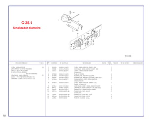 REF. QUANT.
ITEM DE SERVIÇO T.M.O. CODPRO Nº DA PEÇA DESCRIÇÃO NOTA CB400 ÍNDICE Nº DE SÉRIE OBSERVAÇÕES
Nº I II P
1 M7945 33400-413-003 CONJ. SINALIZADOR, DIANT. DIR. 1
2 39888 33401-292-003 CARCAÇA, SINALDADOR DIANT. DIR. 2
3 34312 33402-268-671 LENTE, SINALIZADOR DIANT. 2
(STANLEY)
4 M7830 33403-413-003 PLACA, TERRA 2
5 M7848 33404-413-003 BORRACHA, AMORTECEDORA 2
6 N0970 33408-413-003 BORRACHA, AMORTECEDORA CARCAÇA 2
7 M7856 33443-268-671 GUARNIÇÃO, LENTE SINALIZADOR 2
SINALIZADOR
8 M7953 33450-413-003 CONJ. SINALIZADOR, DIANT. ESQ, 1
DIANT. (STANLEY)
9 M7864 33451-443-850 CARCAÇA COMP., SINALIZADOR DIANT. 1
10 K9742 34905-268-671 LÂMPADA, SINALIZADOR (12V 23W) ESQ. 2
11 N0555 90154-413-013 PARAFUSO, SINALIZADOR DIANT. 2
12 M5713 93000-06025-0B PARAFUSO, SEX., 6 x 25 2
(STANLEY)
13 J5580 93500-05008-0H PARAFUSO, PHILLIPS, 5 x 8 2
14 M5748 93700-03025-0B PARAFUSO OVAL 3 x 25 4
15 J2483 94050-06000 PORCA, FLANGE, 6 mm 2
C-25.1
Sinalizador dianteiro
CONJ. SINALIZADOR 0,2
(ADICIONAR 0,1 POR UNIDADE)
(INCLUI PEÇA RELATIVA)
(EXCLUI PEÇAS ABAIXO
RELACIONADAS)
LÂMPADA, SINALIZADOR 0,1
(QDO. É FEITA A MANUTENÇÃO DA
UNIDADE COMPLETA O T.M.0. E 0,2)
92
 