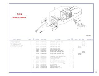 REF. QUANT.
ITEM DE SERVIÇO T.M.O. CODPRO Nº DA PEÇA DESCRIÇÃO NOTA CB400 ÍNDICE Nº DE SÉRIE OBSERVAÇÕES
Nº I II P
1 K0869 32200-443-000 SUB. FIAÇAO, LANTERNA TRAS. 1 2028493
1 3001498
2 K9670 33701-443-900 CONJ. LANTERNA TRAS. 1 2028493
1 3001498
S1121 33701-443-901 CONJ. LANTERNA TRAS. 1 2028494
1 3001499
S1130 33701-443-850 CONJ. LANTERNA TRAS. 1
3 K9688 33702-329-671 LENTE, LANTERNA TRAS. 1 1 1
4 J6683 33703-126-721 SOQUETE COMP., LANT. TRAS. 1 1 1
5 J6853 33708-371-601 FIAÇÃO COMP., LANTERNA TRAS. 1 2028493
1 3001498
S1148 33708-443-900 FIAÇÃO COMP., LANTERNA TRAS. 1 2028494
1 3001499
1
6 25291 33709-092-671 GUARNIÇÃO, LENTE LANTERNA TRAS. 1 1 1
7 K9700 33719-399-000 BUCHA, LANTERNA TRAS. 2 2 2
8 K9750 34905-425-671 LAMPADA (12V 23/8W) 1 1 1
9 L5491 84701-443-010 SUPORTE, PLACA 1 1 1
10 J6705 84905-128-000 BUCHA, FIXAÇÃO BASE LANTERNA 2 2 2
11 K3337 90147-147-671 PARAFUSO AUTO-ATARRAXANTE, 3 3 3
4 x 60
12 45691 90512-300-000 ARRUELA, 6 x 20 2
13 59145 90581-342-000 ARRUELA, 20 mm 2 2 2
14 75477 92000-05025-0A PARAFUSO, SEX., 5 x 25 2 2 2
15 81183 95700-06018-00 PARAFUSO, FLANGE, 6 x 18 2
C-26
Lanterna traseira
LÂMPADA (12V 23/8W) 0,1
• SUPORTE, PLACA
SUB FIAÇÃO, LANT. TRAS. 0,2
• CONJ. LANTERNA TRAS.
• SOQUETE COMP., LANT. TRAS
• FIAÇÃO COMP., LANT. TRAS.
93
 