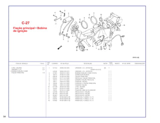 REF. QUANT.
ITEM DE SERVIÇO T.M.O. CODPRO Nº DA PEÇA DESCRIÇÃO NOTA CB400 ÍNDICE Nº DE SÉRIE OBSERVAÇÕES
Nº I II P
1 G1722 30400-443-005 UNIDADE C.D.I. (HITACHI) (A) 1
(30400-443-015)
L6528 30400-443-015 UNIDADE C.D.I. (HITACHI) 1 1
2 G1501 30530-413-003 BOBINA IGNIÇAO COMP.(TOYO) 1 1
3 18414 30700-413-830 SUPRESSOR RUÍDOS 2 2
4 K0818 32100-443-900 FIAÇÃO PRINCIPAL 1 1
5 K9432 32171-413-000 PRESILHA, FIAÇÃO PRINCIPAL 2 2
6 18473 32177-413-003 GRAMPO FIAÇÃO PRESILHA 2 2
7 18511 32810-413-000 FIXADOR, FIAÇÃO 1 1
8 18538 32812-413-000 FIXADOR A, FIAÇÃO PRINCIPAL 1 1
9 18546 32815-413-000 FIXADOR FIAÇÃO 1 1
10 K714B 38100-443-900 CONJ. BUZINA 1 1
11 19259 50726-413-000 GUIA, CABO 1 1
12 19275 50732-413-000 FIXADOR CABO ACELERADOR 1 1
13 G3190 95014-61100 PRESILHA A1, FIAÇÃO 1 1
14 M1793 95014-61200 PRESILHA A2, FIAÇÃO 1 1
15 M1807 95014-61300 PRESILHA A3, FIAÇÃO 1 1
16 H9907 95700-06014-00 PARAFUSO, FLANGE, 6 x 14 2 2
17 K2870 95700-06045-08 PARAFUSO, FLANGE, 6 x 45 2 2
18 K2900 95700-08012-00 PARAFUSO, FLANGE, 8 x 12 1 1
C-27
Fiação principal • Bobina
de ignição
CONJ., BUZINA 0,1
UNIDADE C.D.I. 0,3
• BOBINA IGNIÇÃO COMP.
FIAÇÃO PRINCIPAL 1,8
94
 