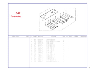 REF. QUANT.
ITEM DE SERVIÇO T.M.O. CODPRO Nº DA PEÇA DESCRIÇÃO NOTA CB400 ÍNDICE Nº DE SÉRIE OBSERVAÇÕES
Nº I II P
1 K2004 89010-443-900 JOGO FERRAMENTAS 1 1 1
X9081 89010-443-901 JOGO FERRAMENTAS N-Y 1 1 1
2 L1275 89215-404-670 CHAVE, ESPECIAL (89215-443-900) (A) 1 1 1
S1172 89215-443-900 CHAVE, ESPECIAL 1 1 1
X9090 89215-443-901 CHAVE, ESPECIAL N-Y 1 1 1
3 H0136 99001-10120 CHAVE, BOCA, 10 x 12 1 1 1
S8819 89220-443-900 CHAVE, BOCA, 10 x 12 N-Y 1 1 1
4 H0144 99001-14170 CHAVE, BOCA, 14 x 17 1 1 1
S8827 89221-443-900 CHAVE, BOCA, 14 x 17 N -Y 1 1 1
5 H0152 99003-10000 CHAVE, PHILLIPS, 2 1 1 1
S8835 89222-443-900 CHAVE, PHILLIPS, 2 N-Y 1 1 1
6 H0160 99003-20000 CHAVE, PHILLIPS, 3 1 1 1
S8843 89223-443-900 CHAVE, PHILLIPS, 3 N -Y 1 1 1
7 H0179 99003-30000 CHAVE, FENDA, 3 1 1 1
S8851 89224-443-900 CHAVE, FENDA, 3 N-Y 1 1 1
8 H0187 99004-18190 CHAVE, VELA, 18 x 19 1 1 1
S8860 89225-443-900 CHAVE, VELA, 18 x 19 N -Y 1 1 1
9 F7504 99005-01000 CABO, CHAVE, 10 mm 1 1 1
P7372 89226-443-900 CABO, CHAVE, 10 mm N-Y 1 1 1
10 09350 99006-12000 CABO, CHAVE, 120 mm 1 1 1
P7380 89228-443-900 CABO, CHAVE, 120 mm N-Y 1 1 1
11 82910 99006-22000 CHAVE, SEXTAVADA, 22 mm 1 1 1
X9111 89229-443-900 CHAVE, SEXTAVADA, 22 mm N-Y 1 1 1
12 A3510 99008-02000 BOLSA, FERRAMENTAS, 200 mm 1 1 1
C-29
Ferramentas
97
 