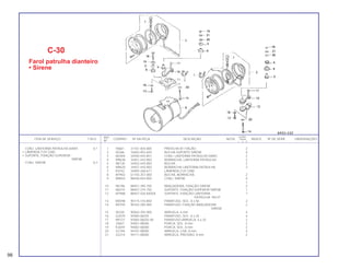 REF. QUANT.
ITEM DE SERVIÇO T.M.O. CODPRO Nº DA PEÇA DESCRIÇÃO NOTA CB400 ÍNDICE Nº DE SÉRIE OBSERVAÇÕES
Nº I II P
1 F8661 31161-404-000 PRESILHA B1 FIAÇÃO 2
2 05266 33603-053-650 BUCHA SUPORTE SIRENE 4
3 M2404 34450-443-851 CONJ. LANTERNA PATRULHA DIANT. 2
4 M9638 34451-443-850 BORRACHA, LANTERNA PATRULHA 2
5 N0130 34452-443-850 BUCHA 2
6 M9620 34457-443-850 BORRACHA LANTERNA PATRULHA 2
7 K9742 34905-268-671 LÂMPADA (12V 23W)
8 M7902 61103-357-000 BUCHA, BORRACHA 2
9 M9654 88440-043-850 CONJ. SIRENE 4
1
10 N5786 88451-390-700 BRAÇADEIRA, FIXAÇÃO SIRENE 2
11 N0210 88457-374-750 SUPORTE, FIXAÇÃO SUPERIOR SIRENE 1
12 M7988 88457-426-840ZA SUPORTE, FIXAÇÃO LANTERNA 1
PATRULHA *NH-0*
13 M5098 90115-143-850 PARAFUSO, SEX., 8 x 56 2
14 M5705 90163-285-000 PARAFUSO, FIXAÇÃO BRAÇADEIRA 2
SIRENE
15 05320 90563-355-000 ARRUELA, 6 mm 4
16 G2079 92000-06025 PARAFUSO, SEX., 6 x 25 4
17 M5721 93483-06025-00 PARAFUSO-ARRUELA, 6 x 25 2
18 J5067 94001-08000 PORCA, SEX., 8 mm 2
19 K2659 94002-06000 PORCA, SEX., 8 mm 2
20 G2184 94101-08000 ARRUELA, LISA, 8 mm 4
21 G2214 94111-08000 ARRUELA, PRESSÃO, 8 mm 2
C-30
Farol patrulha dianteiro
• Sirene
CONJ. LANTERNA PATRULHA DIANT. 0,1
• LÂMPADA (12V 23W)
• SUPORTE, FIXAÇÃO SUPERIOR
SIRENE
CONJ. SIRENE 0,2
98
 