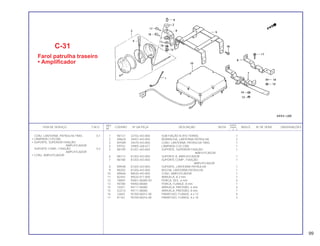 REF. QUANT.
ITEM DE SERVIÇO T.M.O. CODPRO Nº DA PEÇA DESCRIÇÃO NOTA CB400 ÍNDICE Nº DE SÉRIE OBSERVAÇÕES
Nº I II P
1 N0121 32102-443-850 SUB-FIAÇÃO B (FIO TERRA) 1
2 M9620 34457-443-850 BORRACHA, LANTERNA PATRULHA 2
3 M7589 34470-443-850 CONJ. LANTERNA, PATRULHA TRAS. 1
4 K9742 34905-268-671 LÂMPADA (12V 23W) 1
5 N0199 81201-443-850 SUPORTE, SUPERIOR FIXAÇÃO 1
AMPLIFICADOR
6 N0113 81202-443-850 SUPORTE A, AMPLIFICADOR 1
7 N0180 81203-443-850 SUPORTE COMP., FIXAÇÃO 1
AMPLIFICADOR
8 M9590 81205-443-850 SUPORTE, LANTERNA PATRULHA 1
9 N0202 81206-443-850 BUCHA, LANTERNA PATRULHA 1
10 M9646 88430-443-850 CONJ. AMPLIFICADOR 1
11 B2454 90534-011-000 ARRUELA, 8.3 mm 1
12 78859 94001-06000-0S PORCA, SEX., 6 mm 4
13 H0780 94050-08000 PORCA, FLANGE, 8 mm 1
14 10251 94111-06000 ARRUELA, PRESSÃO, 6 mm 4
15 G2214 94111-08000 ARRUELA, PRESSÃO, 8 mm 1
16 J2602 95700-06012-00 PARAFUSO, FLANGE, 6 x 12 4
17 81167 95700-06016-00 PARAFUSO, FLANGE, 6 x 16 3
C-31
Farol patrulha traseiro
• Amplificador
CONJ. LANTERNA, PATRULHA TRAS. 0,1
• LÂMPADA (12V23W)
• SUPORTE, SUPERIOR FIXAÇÃO
AMPLIFICADOR
SUPORTE COMP., FIXAÇÃO 0,2
AMPLIFICADOR
• CONJ. AMPLIFICADOR
99
 
