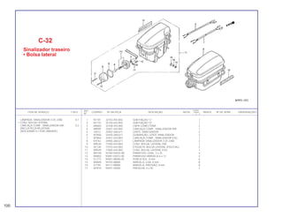 REF. QUANT.
ITEM DE SERVIÇO T.M.O. CODPRO Nº DA PEÇA DESCRIÇÃO NOTA CB400 ÍNDICE Nº DE SÉRIE OBSERVAÇÕES
Nº I II P
1 N1101 32103-403-650 SUB-FIAÇAO “C” 1
2 N1110 32104-443-850 SUB-FIAÇÃO “D” 1
3 M5683 32108-355-000 CAPA CONECTORA 2
4 N9099 33401-443-850 CARCAÇA COMP., SINALIZADOR DIR. 1
5 34312 33402-268-671 LENTE, SINALIZADOR 2
6 M7856 33443-268-671 GUARNIÇÃO, LENTE SINALIZADOR 2
7 M7864 33451-443-850 CARCAÇA COMP., SINALIZADOR ESQ. 1
8 K9742 34905-268-671 LÂMPADA SINALIZADOR (12V 23W) 2
9 M9530 77500-443-850 CONJ. BOLSA, LATERAL DIR. 1
10 N1128 77510-443-850 ETIQUETA, BOLSA LATERAL (POLICIAL) 2
11 M9549 77600-443-850 CONJ. BOLSA, LATERAL ESQ. 1
12 M5748 93700-03025-0B PARAFUSO, OVAL, 3 x 25 4
13 M5802 93891-04012-00 PARAFUSO-ARRUELA,4 x 12 4
14 G1773 94001-08000-0S PORCA SEX., 8 mm 6
15 M5B45 94103-08800 ARRUELA, LISA, 8 mm 8
16 S7199 94111-08800 ARRUELA, PRESSÃO, 8 mm 8
17 M7910 94591-44000 PRESILHA, 4 x 40 2
C-32
Sinalizador traseiro
• Bolsa lateral
LÂMPADA, SINALIZADOR (12V 23W) 0,1
• CONJ. BOLSA LATERAL
CARCAÇA COMP., SINALIZADOR DIR. 0,2
(INCLUI PEÇA RELATIVA)
(ADICIONAR 0,1 POR UNIDADE)
100
 
