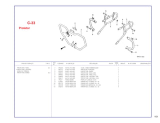 REF. QUANT.
ITEM DE SERVIÇO T.M.O. CODPRO Nº DA PEÇA DESCRIÇÃO NOTA CB400 ÍNDICE Nº DE SÉRIE OBSERVAÇÕES
Nº I II P
1 M5640 50725-413-880 GUIA, CABO EMBREAGEM 1
2 N0172 61502-413-830 PRESILHA, FIXAÇÃO 1
3 M7597 62501-443-851 PROTETOR, DIANT. 1
4 M9557 84101-443-850 PROTETOR, TRAS. DIR. 1
5 M9565 84102-443-850 PROTETOR, TRAS. ESQ. 1
6 M9603 84151-443-850 PROTETOR, LATERAL, DIR. 1
7 M9611 84152-443-850 PROTETOR, LATERAL, ESQ. 1
8 79227 94050-08080 PORCA, FLANGE, 8 mm 2
9 K2926 95700-08016-00 PARAFUSO, FLANGE, 8 x 16 2
10 M5772 95700-08032-00 PARAFUSO, FLANGE, 8 x 32 2
11 M5730 93491-10050-00 PARAFUSO-ARRUELA, 10 x 50 2
12 PG872 95700-08016-00 PARAFUSO, FLANGE, 8 x 16 4
C-33
Protetor
PROTETOR, TRAS . 0,1
• PROTETOR, LATERAL
(UMA OU TODAS)
PROTETOR, DIANT. 0,2
101
 