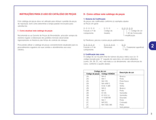 INSTRUÇÕES PARA O USO DO CATÁLOGO DE PEÇAS
Este catálogo de peças deve ser utilizado para efetuar o pedido de peças
de reposição, bem como determinar o tempo padrão necessário para
substituí-las.
I - Como atualizar este catálogo de peças
Recomenda-se ao Gerente de Peças do Revendedor, proceder sempre de
maneira regular a elaboração dos pedidos mensais observando
rigorosamente os históricos das fichas de controle de estoque.
Procurando utilizar o catálogo de peças constantemente atualizado para os
procedimentos regulares de suas vendas e atendimentos aos seus
clientes.
II - Como utilizar este catálogo de peças
1. Sistema de Codificação
As peças são codificadas conforme os exemplos abaixo:
a) Peças em geral:
O O O O O – O O O – O O O O O
Função e nº do Código do Código de cor
componente modelo Nº do Fornecedor
modificação
b) Parafusos, porcas e outras peças padronizadas:
O O O O O – O O O O O – O O
Função e nº do Dimensão Tratamento superficial
componente ISO
2. Codificação das cores
O código de cor na parte final do número da peça, indica sua cor. O
código iniciado pelo “Z” seguido de outra letra, em ordem alfabética
(como, ZA, ZB, ZC, etc) não indica a cor diretamente: são referências de
cores, conforme o quadro abaixo.
Código de cor
Descrição de cor
Código de peças Código HONDA
ZA NH-0 Branco
ZA NH-1 Preto
ZA NH-105 Preto fosco
ZA NH-44M-S Prata
ZA R-8C-S-BR Vinho
ZB NH-0 Branco
ZB NH-1 Preto
ZB R-105 Vermelho
ZB R-101C-U Vermelho
ZB Y-103M-BR Dourado
ZC NH-1 Preto
ZC MFCR3 Cromado
ZC NH-100C-BR Preto
ZZ – Sem pintura
3
2
 