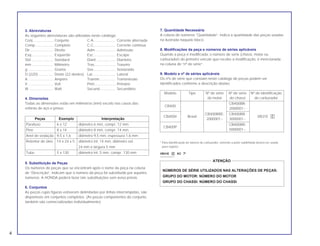 3. Abreviaturas
As seguintes abreviaturas são utilizadas neste catálogo:
Conj .................... Conjunto C.A...................... Corrente alternada
Comp.................. Completo C.C...................... Corrente contínua
Dir....................... Direito Adm .................... Admissão
Esq ..................... Esquerdo Esc...................... Escape
Std ...................... Standard Diant ................... Dianteiro
mm ..................... Milímetro Tras..................... Traseiro
g ......................... Grama Sex...................... Sextavado
D (22D)............... Dente (22 dentes) Lat....................... Lateral
A ......................... Ampère Transm................ Transmissão
V ......................... Volt Prim..................... Primário
W ........................ Watt Secund ............... Secundário
4. Dimensões
Todas as dimensões estão em milímetros (mm) exceto nos casos das
esferas de aço e pneus.
Peças Exemplo Interpretação
Parafuso 6 x 12 diâmetro 6 mm, compr. 12 mm
Pino 8 x 14 diâmetro 8 mm, compr. 14 mm
Anel de vedação 9,5 x 1,6 diâmetro 9,5 mm, espessura 1,6 mm
Retentor de óleo 14 x 24 x 5 diâmetro int. 14 mm, diâmetro ext.
24 mm e largura 5 mm
Tubo 5 x 130 diâmetro int. 5 mm, compr. 130 mm
5. Substituição de Peças
Os números de peças que se encontram após o nome da peça na coluna
de “Descrição”, indicam que o número da peça foi substituído por aqueles
números. A HONDA poderá fazer tais substituições sem aviso prévio.
6. Conjuntos
As peças cujas figuras estiverem delimitadas por linhas interrompidas, são
disponíveis em conjuntos completos. (As peças componentes do conjunto,
também são comercializadas individualmente).
7. Quantidade Necessária
A coluna de números “Quantidade”, indica a quantidade das peças usadas
na ilustrada naquele bloco.
8. Modificações da peça e números de séries aplicáveis
Quando a peça é modificada, o número de série (chassi, motor ou
carburador) do primeiro veículo que recebe a modificação, é mencionada
na coluna de “nº de série”.
9. Modelo e nº de séries aplicáveis
Os nºs de série que constam neste catálogo de peças podem ser
identificados conforme a descrição abaixo:
Modelo Tipo Nº de série Nº de série Nº de identificação
do motor do chassi do carburador
CB400
CB400BR-
2000001~
CB400II Brasil
CB400BRE- CB400BR-
VB31E E
2000001~ 3000001~
CB400P
CB400BR-
5000001~
* Para identificação do número do carburador, somente a parte sublinhada deverá ser usada
para registro.
VB31E E
E KC
4
NÚMEROS DE SÉRIE UTILIZADOS NAS ALTERAÇÕES DE PEÇAS:
GRUPO DO MOTOR: NÚMERO DO MOTOR
GRUPO DO CHASSI: NÚMERO DO CHASSI
ATENÇÃO
 