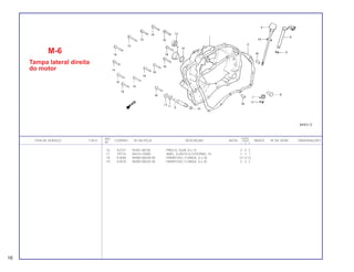 REF. QUANT.
ITEM DE SERVIÇO T.M.O. CODPRO Nº DA PEÇA DESCRIÇÃO NOTA CB400 ÍNDICE Nº DE SÉRIE OBSERVAÇÕES
Nº I II P
16 K2721 94301-08140 PINO A, GUIA, 8 x 14 2 2 2
17 79774 94510-10000 ANEL, ELÁSTICO EXTERNO, 10 1 1 1
18 K3060 96000-06028-00 PARAFUSO, FLANGE, 6 x 28 12 1212
19 K3078 96000-06035-00 PARAFUSO, FLANGE, 6 x 35 2 2 2
M-6
Tampa lateral direita
do motor
16
 