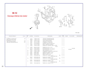 REF. QUANT.
ITEM DE SERVIÇO T.M.O. CODPRO Nº DA PEÇA DESCRIÇÃO NOTA CB400 ÍNDICE Nº DE SÉRIE OBSERVAÇÕES
Nº I II P
1 J7175 11200-413-782 CARCAÇA, INFERIOR MOTOR 1 1 1
N9900 11200-413-783 CARCAÇA, INFERIOR MOTOR 1 1 1
2 J7825 15220-413-020 CONJ. VÁLVULA ALÍVIO 1 1 1
3 J7833 15411-413-000 CARCAÇA, FILTRO ÓLEO 1 1 1
4 J7841 15412-413-005 ELEMENTO, FILTRO ÓLEO 1 1 1
5 41971 15414-300-000 ASSENTO, MOLA FILTRO ÓLEO 1 1 1
6 J7850 15415-413-000 MOLA, FIXAÇÃO ELEMENTO 1 1 1
7 J9780 15420-415-000 PARAFUSO, CENTRAL COMP., FILTRO 1 1 1
ÓLEO
8 E5999 90003-302-000 PARAFUSO, SEX., 8 x 135 1 1 1
9 K3140 91204-350-003 RETENTOR ÓLEO, 12.5 x 25 x 8 1 2023608
N9919 91204-425-003 RETENTOR ÓLEO, 12.5 x 25 x 8 1 1 1 2023608
10 F4750 91302-377-000 ANEL VEDAÇÃO, 15 x 2.5 1 1 1
11 J9704 91306-413-000 GUARNIÇÃO, CARCAÇA, FILTRO ÓLEO 1 1 1
12 F6087 92800-14000 PARAFUSO, DRENO, 14 mm 1 1 1
13 F6664 94109-14000 ARRUELA, DRENO, 14 mm 1 1 1
14 79634 94301-10160 PINO A, GUIA, 10 x 16 2 2 2
15 81256 95700-06032-00 PARAFUSO, FLANGE, 6 x 32 (A) 4 4 4
(95700 06032-08)
N9927 95700-06032-08 PARAFUSO, FLANGE, 6 x 32 4 4 4
16 07285 95700-06040-00 PARAFUSO, FLANGE,6 x 40 (A) 1 1 1
(95700-06040-0B)
K2861 95700-06040-08 PARAFUSO, FLANGE, 6 x 40 1 1 1
17 81337 95700-06050-00 PARAFUSO, FLANGE, 6 x 50 (A) 3 3 3
(95700-06050-08)
N9935 95700-06050-08 PARAFUSO, FLANGE, 6 x 50 3 3 3
M-12
Carcaça inferior do motor
ELEMENTO, FILTRO ÓLEO 0,3
(INCLUI PEÇA RELATIVA)
RETENTOR, 12.5 x 25 x 8 1,1
CONJ. VÁLVULA, ALÍVIO *4,9
CARCAÇA, INFERIOR MOTOR *5,5
22
 