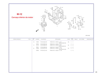 REF. QUANT.
ITEM DE SERVIÇO T.M.O. CODPRO Nº DA PEÇA DESCRIÇÃO NOTA CB400 ÍNDICE Nº DE SÉRIE OBSERVAÇÕES
Nº I II P
18 H9893 95700-06060-00 PARAFUSO, FLANGE, 6 x 60 (A) 1 1 1
(95700-06060-08)
N9943 95700-06060-08 PARAFUSO, FLANGE, 6 x 60 1 1 1
19 81418 95700-06080-00 PARAFUSO, FLANGE, 6 x 80 (A) 4 4 4
(95700-06080-08)
N9951 95700-06080-08 PARAFUSO, FLANGE, 6 x 80 4 4 4
20 K2888 95700-06105-00 PARAFUSO, FLANGE, 6 x 105 (A) 3 3 3
(95700-06105-08)
N9960 95700-06105-08 PARAFUSO, FLANGE, 6 x 105 3 3 3
M-12
Carcaça inferior do motor
23
 