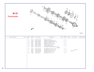 REF. QUANT.
ITEM DE SERVIÇO T.M.O. CODPRO Nº DA PEÇA DESCRIÇÃO NOTA CB400 ÍNDICE Nº DE SÉRIE OBSERVAÇÕES
Nº I II P
16 35017 24261-283-000 PINO, GUIA ROLETE 1 1 1
17 G1552 90451-413-000 ARRUELA, ENTALHADA,25mm 3 3 3
18 38288 90461-286-000 ARRUELA B, ENTALHADA, 25 mm 1 1 1
19 52531 90462-323-000 ARRUELA, TRAVA, 25 mm 1 1 1
20 K2373 90554-700-000 ARRUELA, ENCOSTO, 20 mm 2 2 2
21 45730 90601-300-000 ANEL, ELÁSTICO, 25 mm 3 3 3
22 J9666 90705-413-000 PINO, FIXAÇÃO ROLETE 1 1 1
23 24643 91001-071-003 ROLAMENTO, RADIAL ESFERAS, 6305 1 1 1
(NACHI)
24 G1625 91022-415-008 ROLAMENTO, AGULHA, 20 mm 2 2 2
25 J9674 91206-413-003 RETENTOR ÓLEO, 34 x 63 x 12 1 1 1 2036779
S0974 91206-MC0-000 RETENTOR ÓLEO, 34 x 63 x 12 1 1 1 2036780
26 J7027 91211-393-005 RETENTOR ÓLEO, 34 x 66 1 1 1
27 G2052 92000-06012 PARAFUSO, SEX., 6 x 12 2 2 2
M-16
Transmissão
30
 